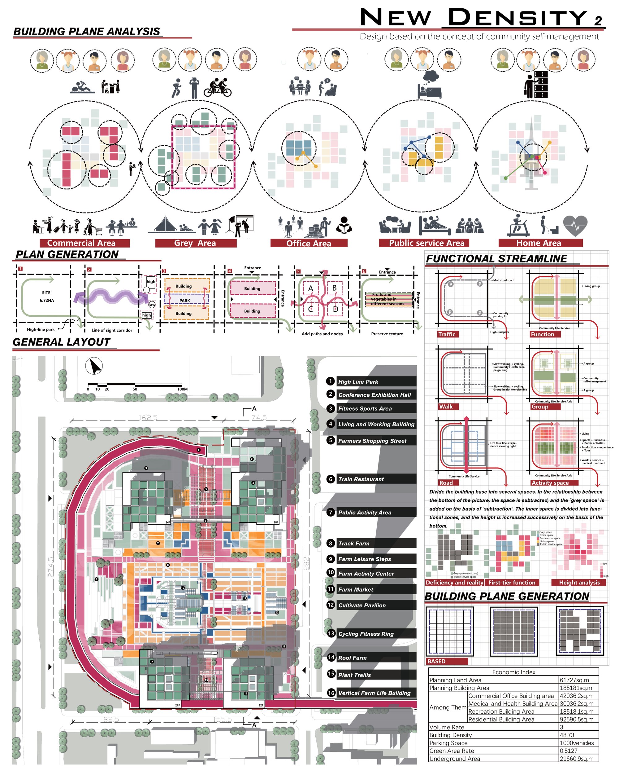 Figure Two
