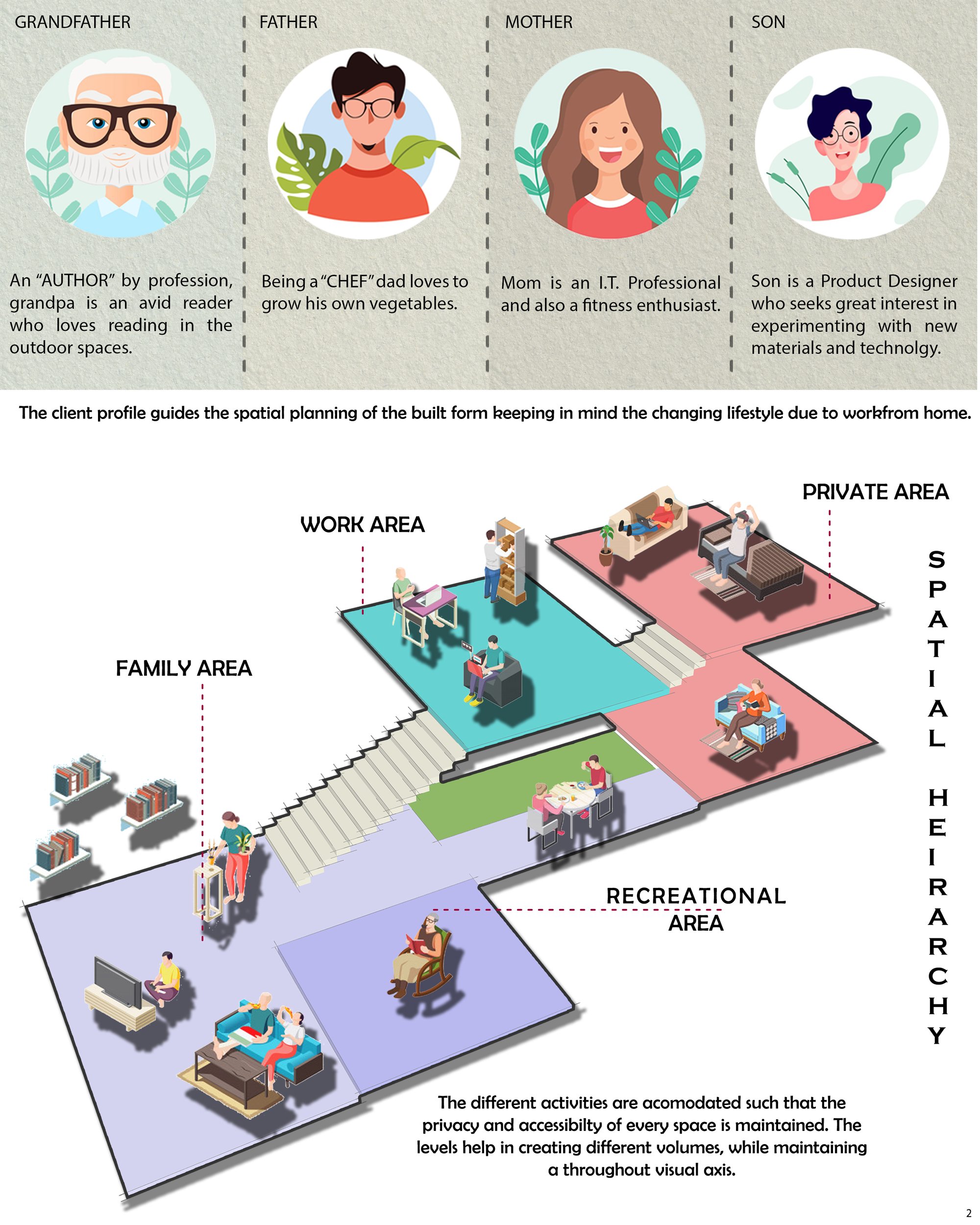 Client Profile
