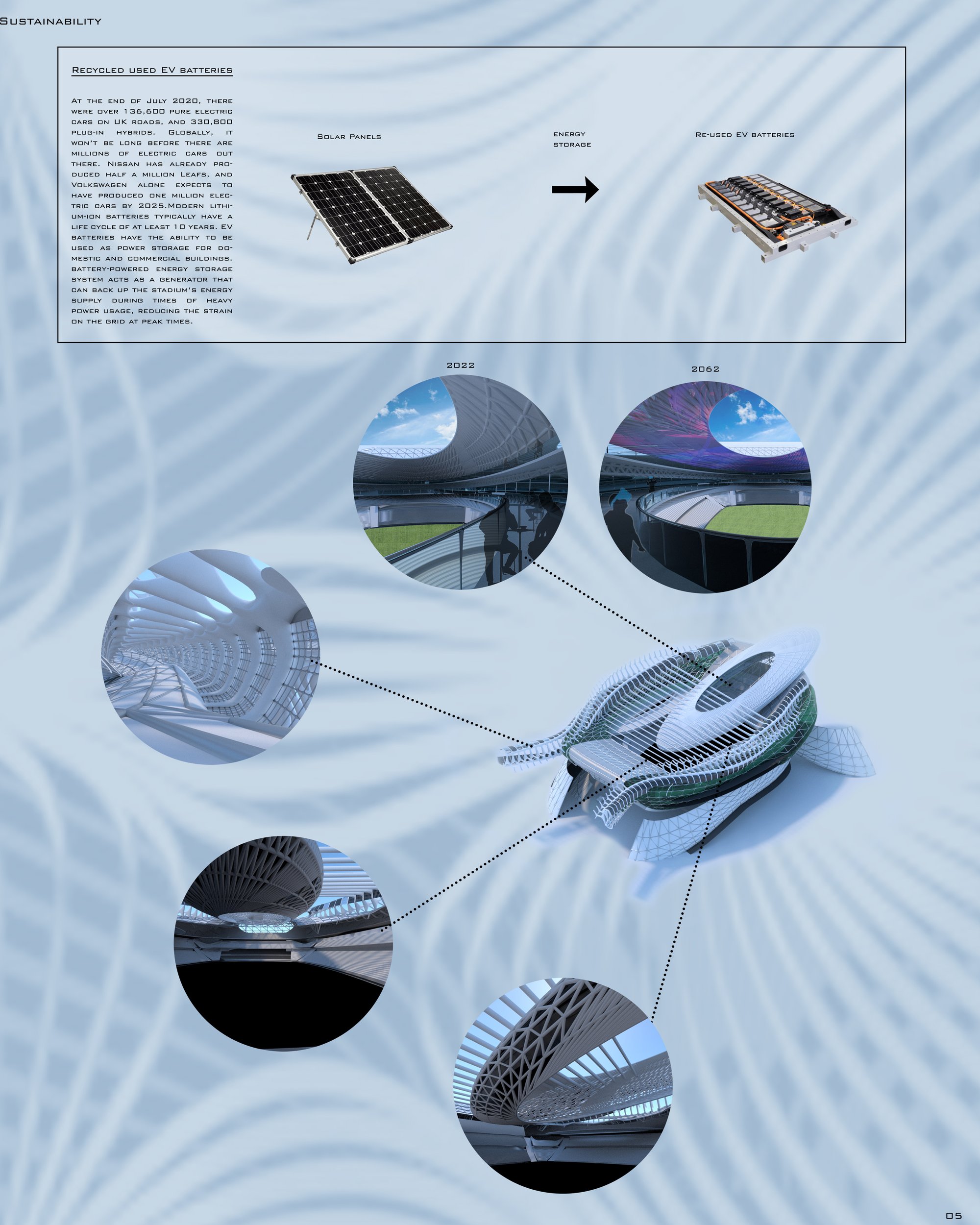 Sustainability