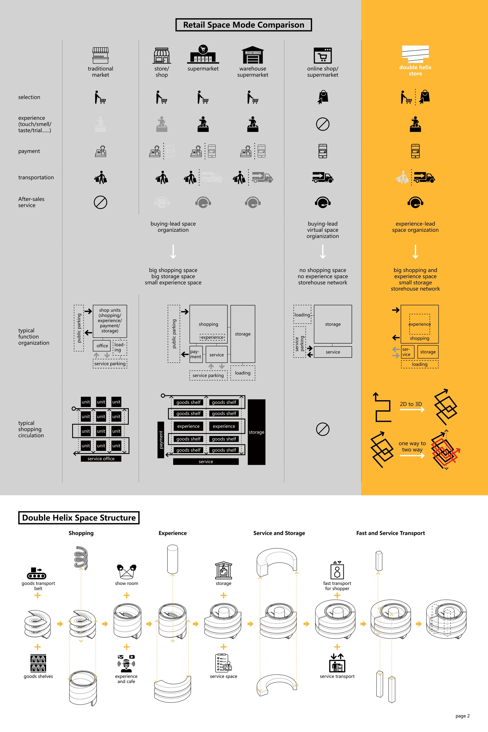 double helix store page2
