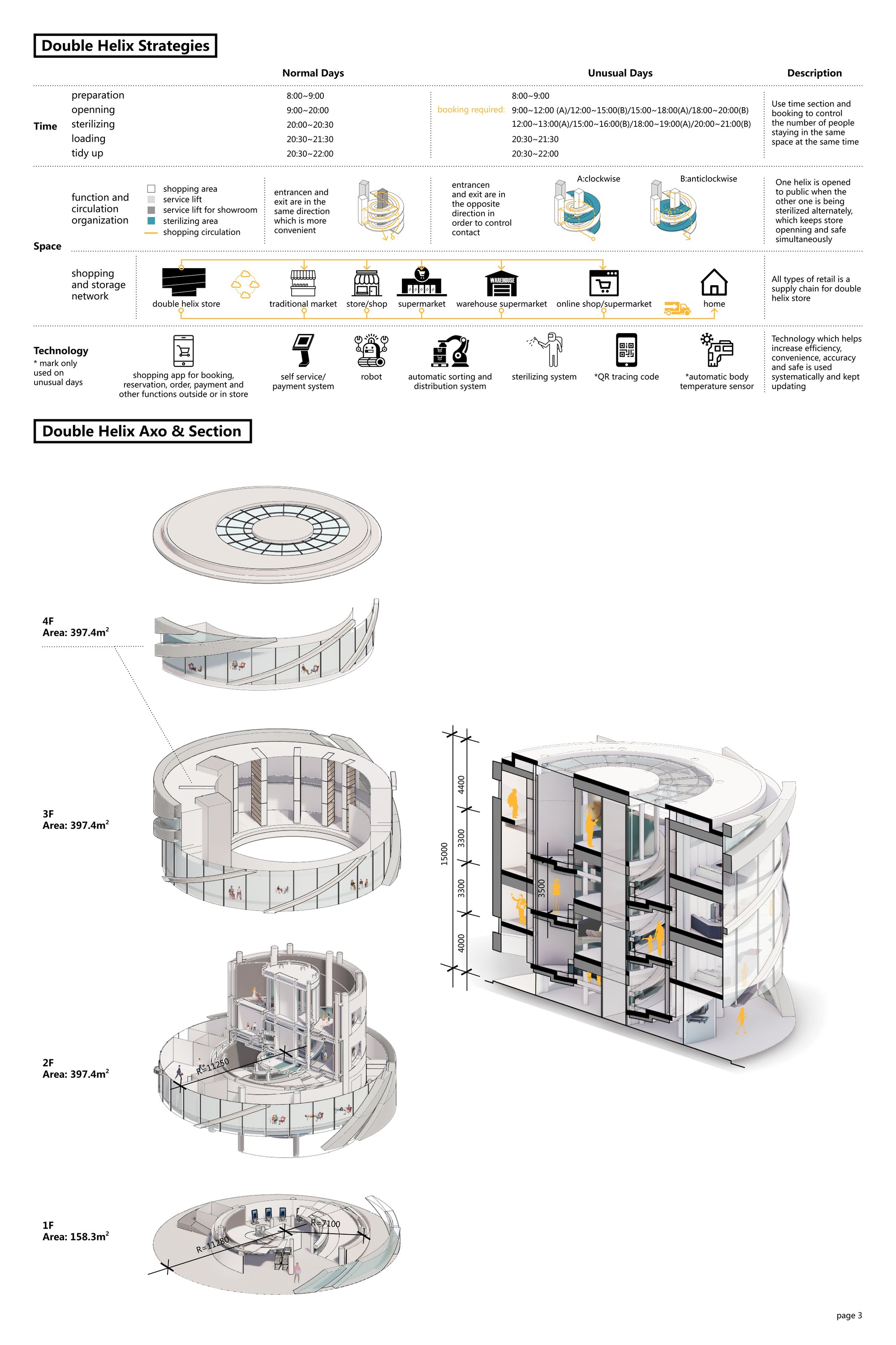 double helix store page3