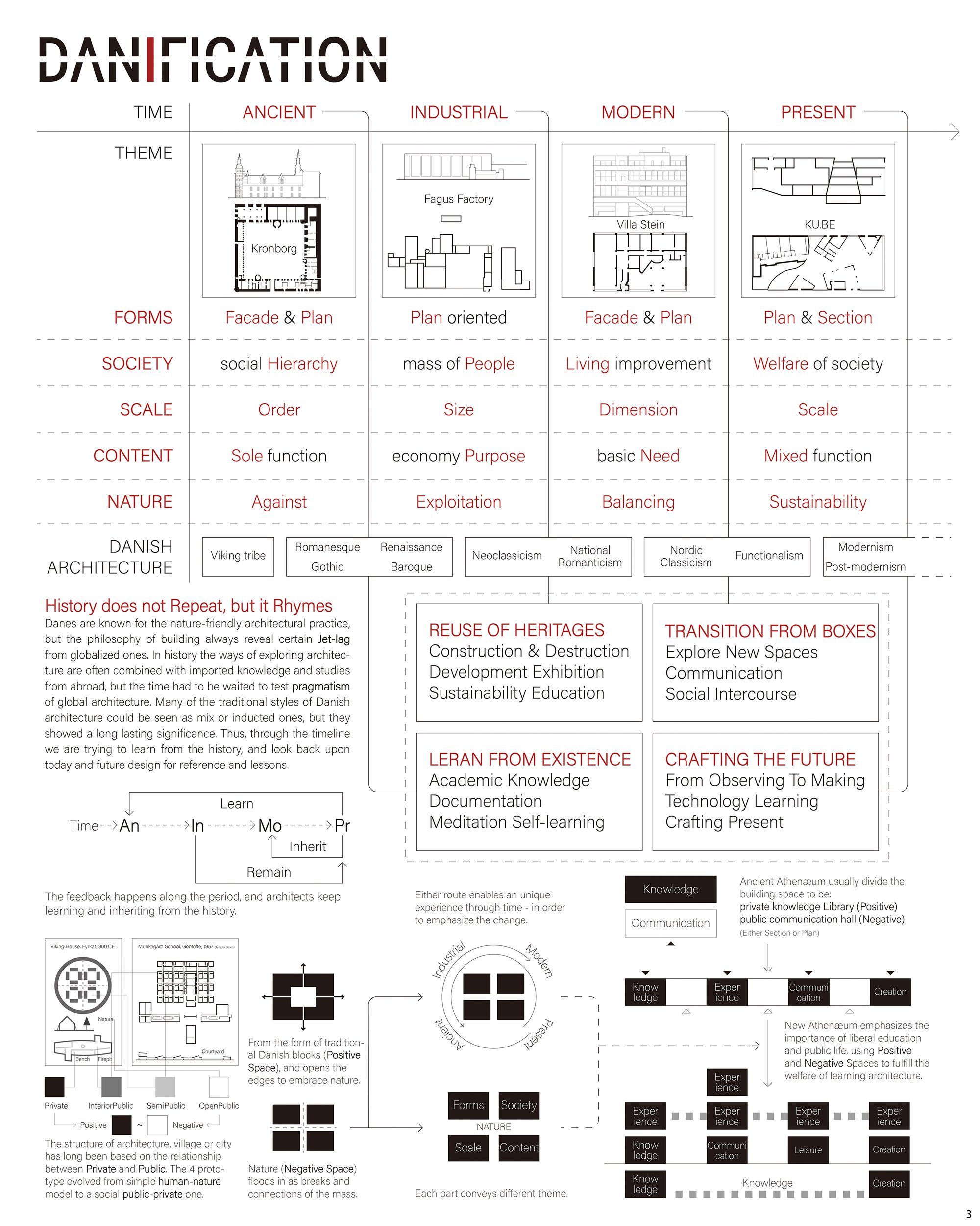 Sheet3
