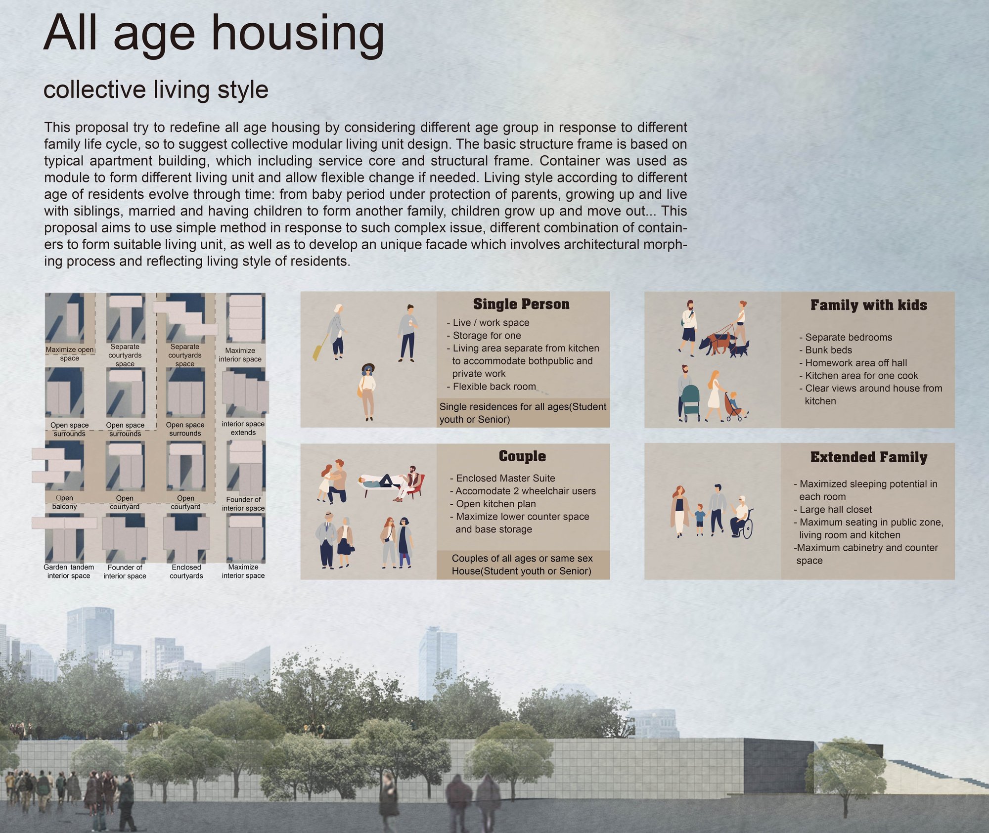 All Age Housing