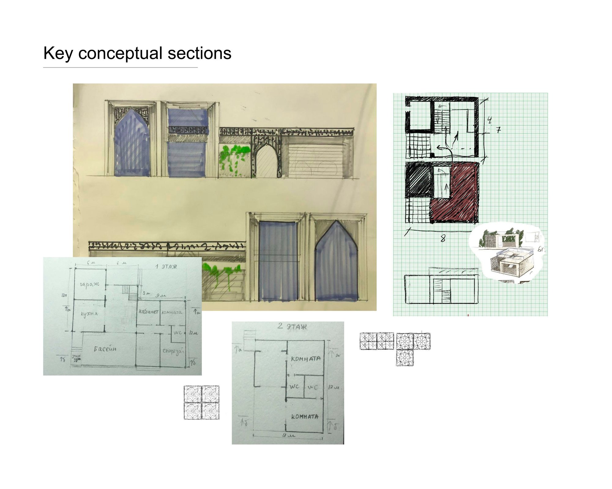 concept