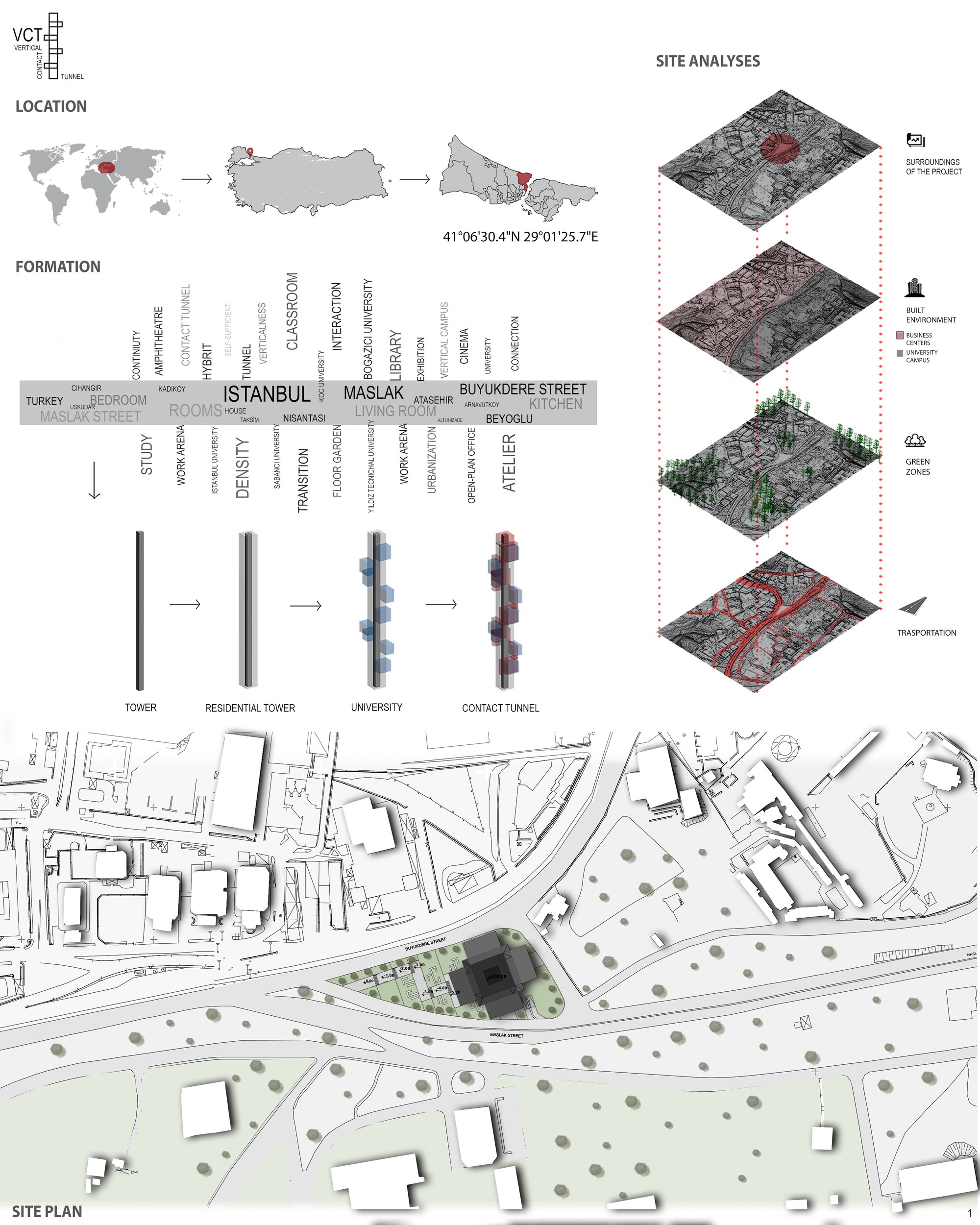 Location and Site