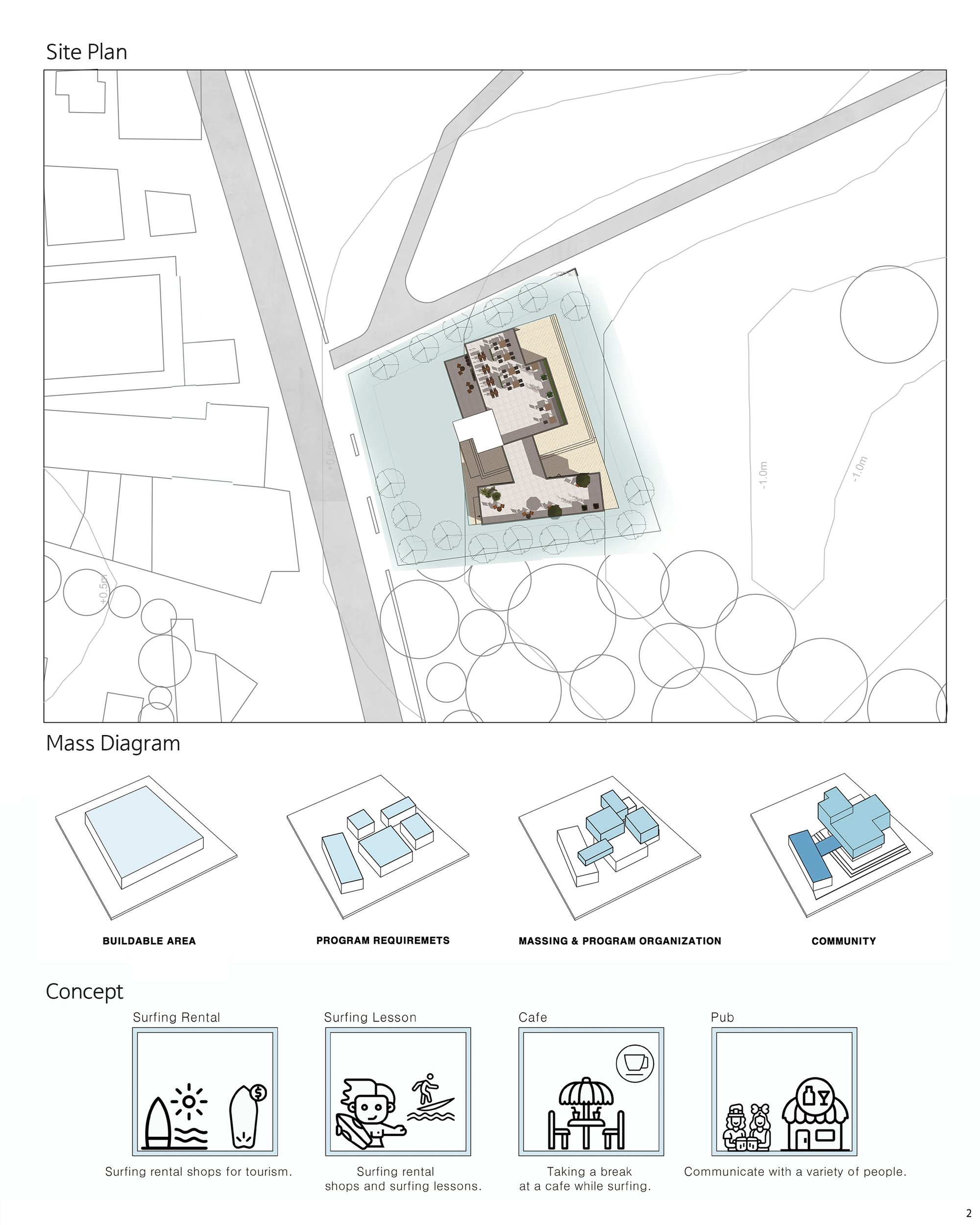 Design concept