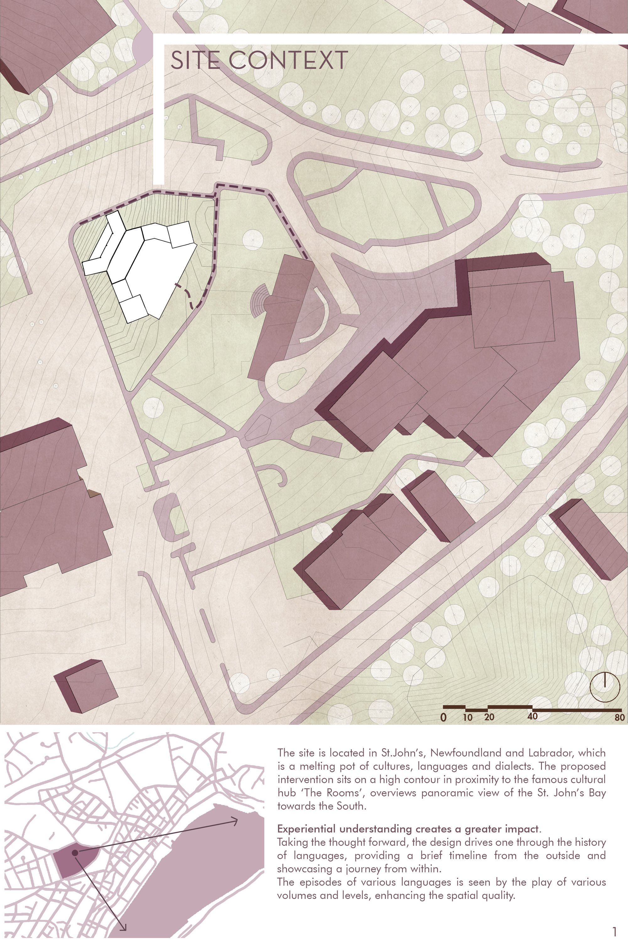 Site Context