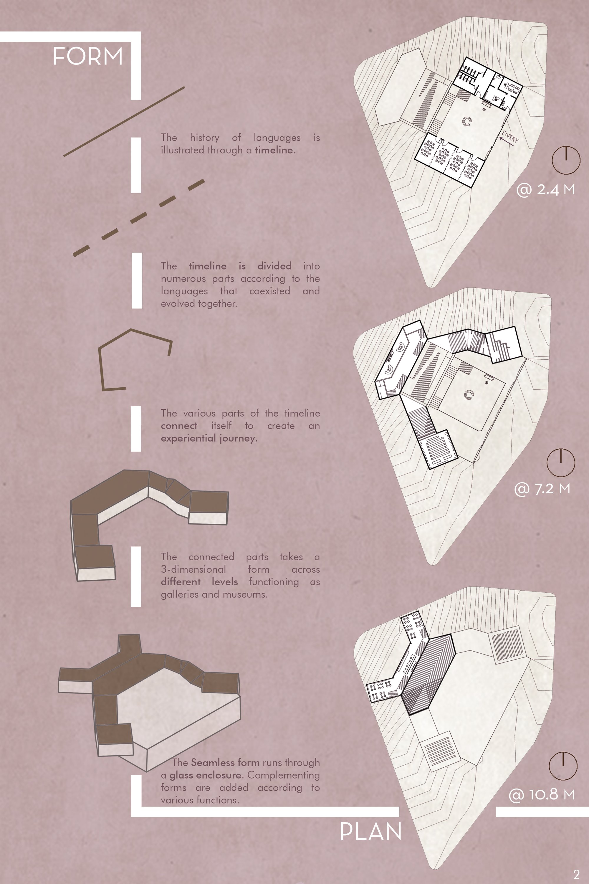 Form Development and Plans