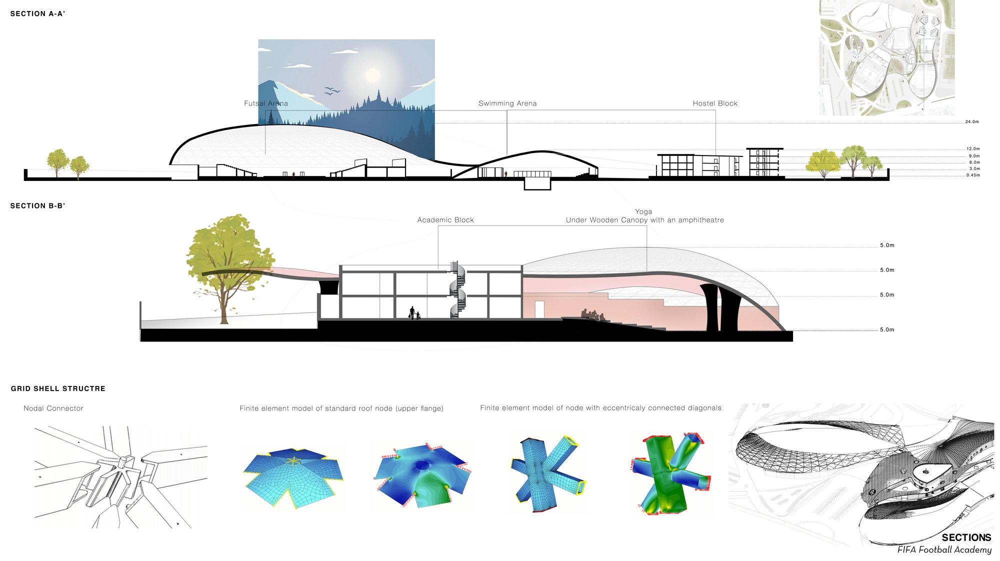 Site Sections