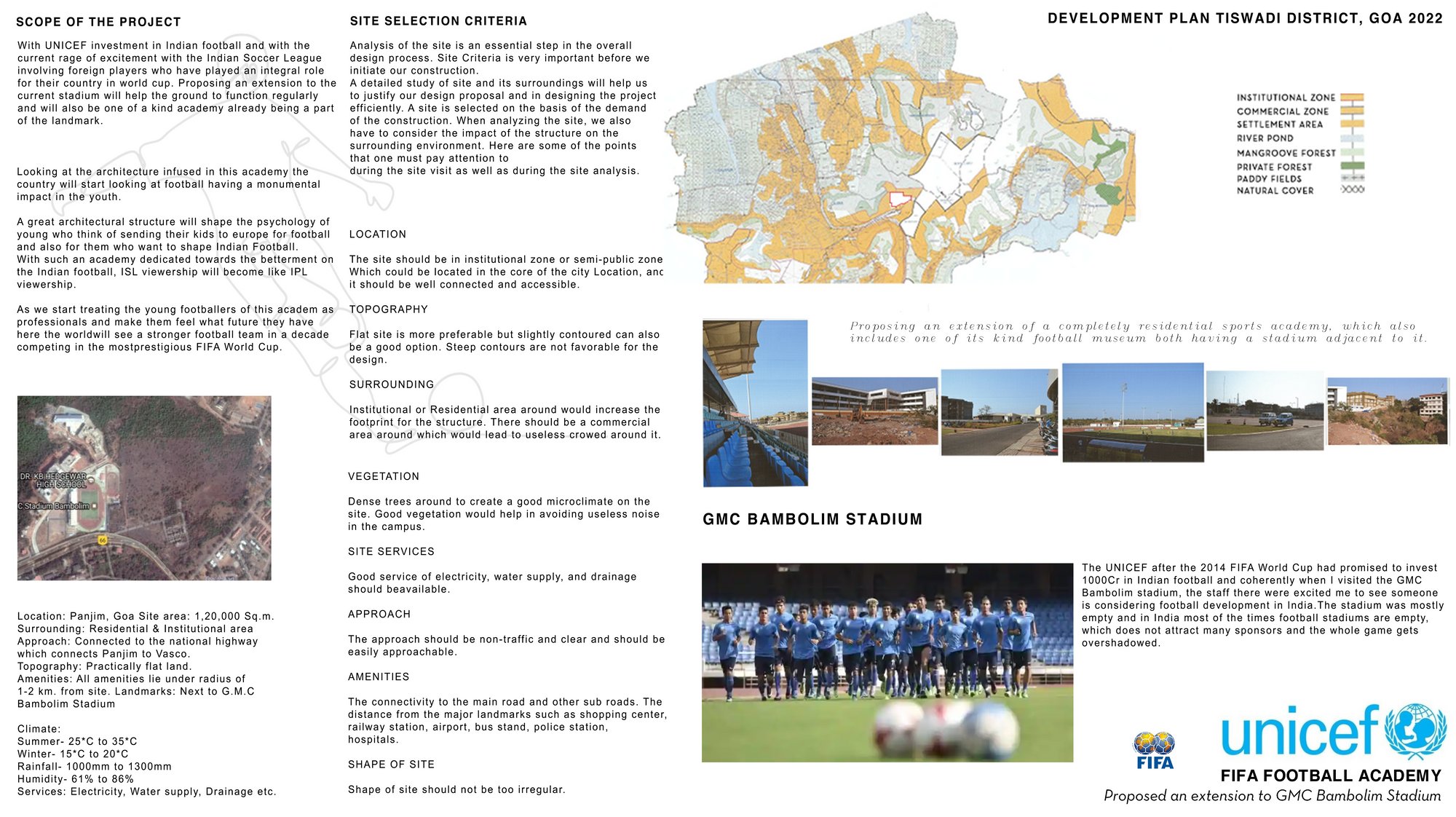 Scope of the project