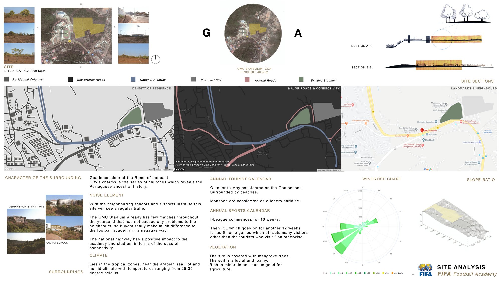 Site analysis