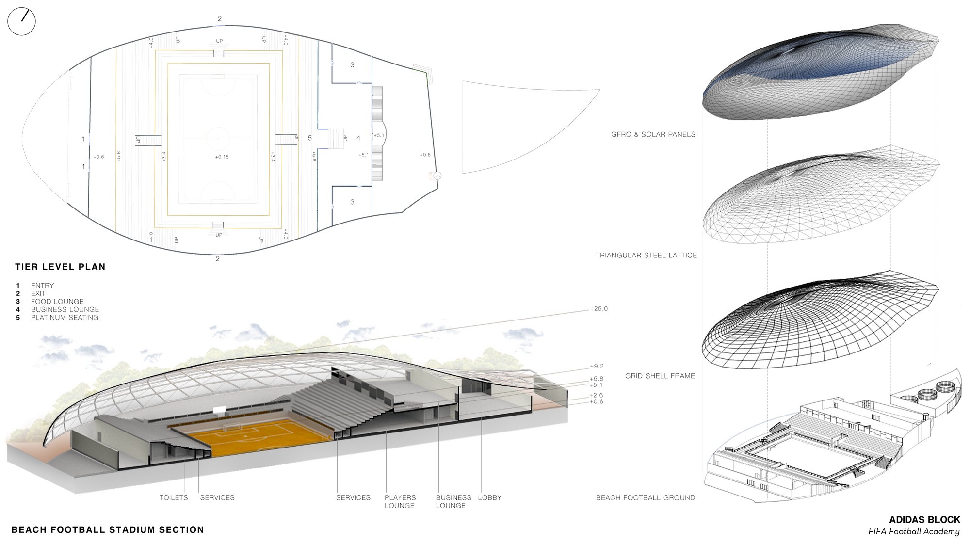 Detail Plans