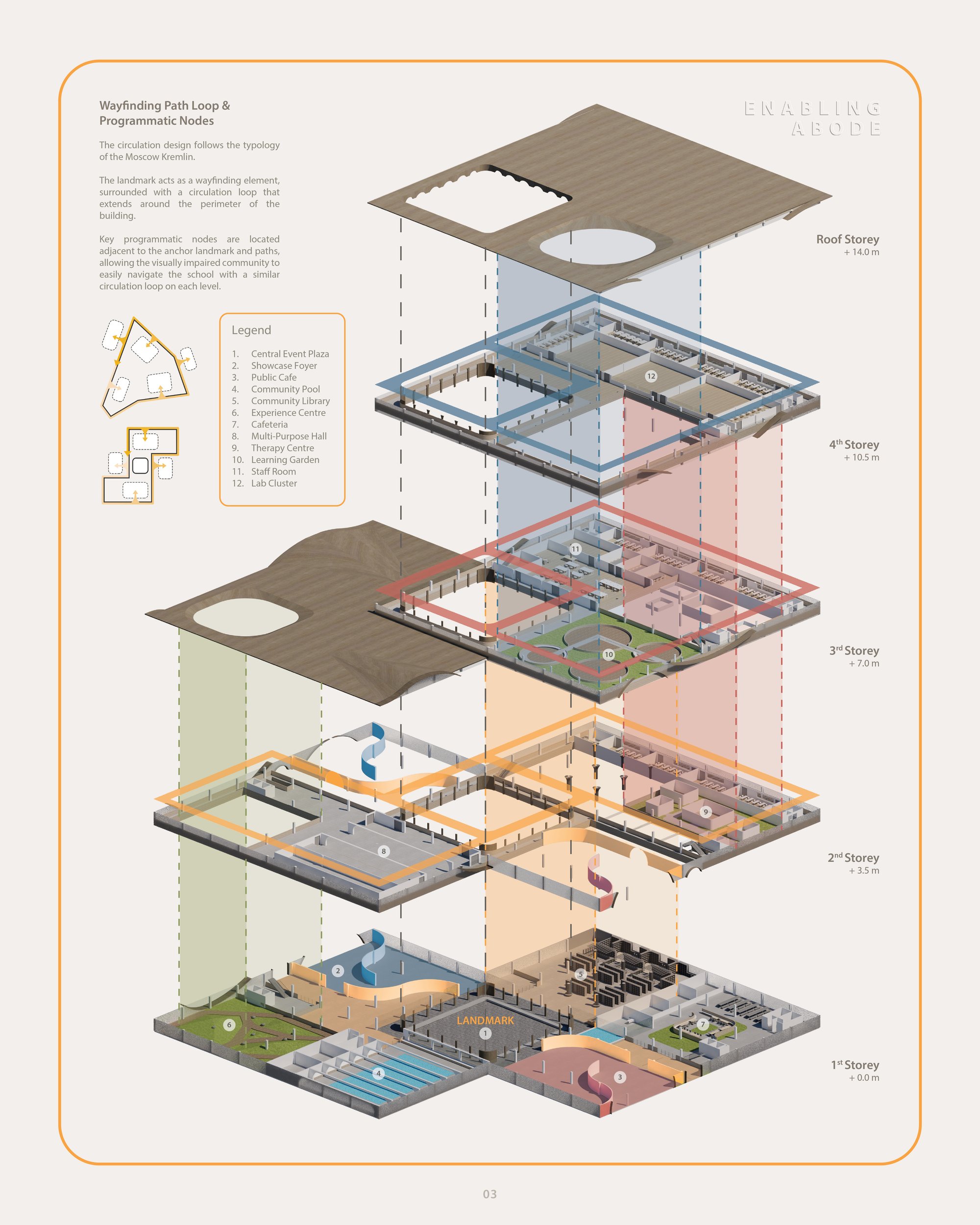 Enabling Abode 03