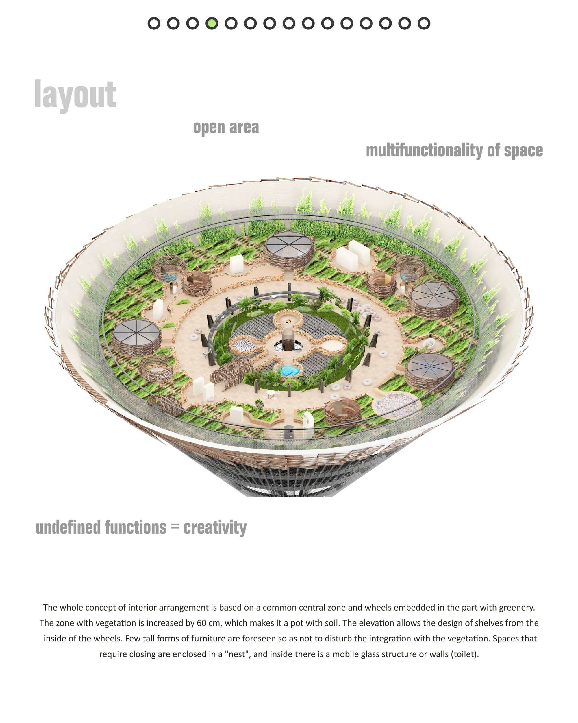 layout