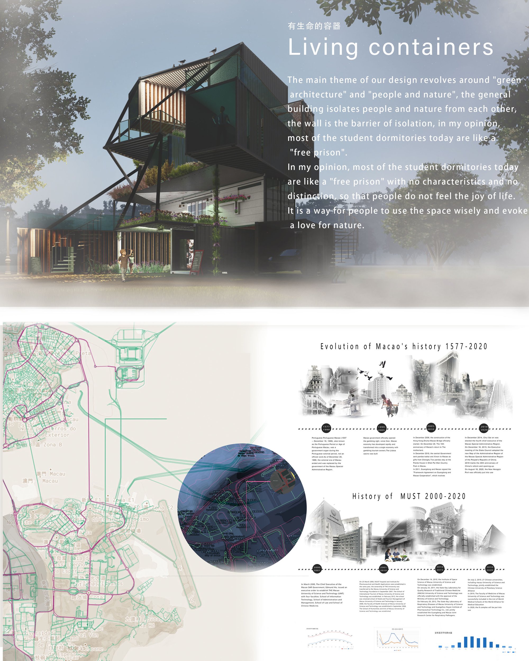 Living containers