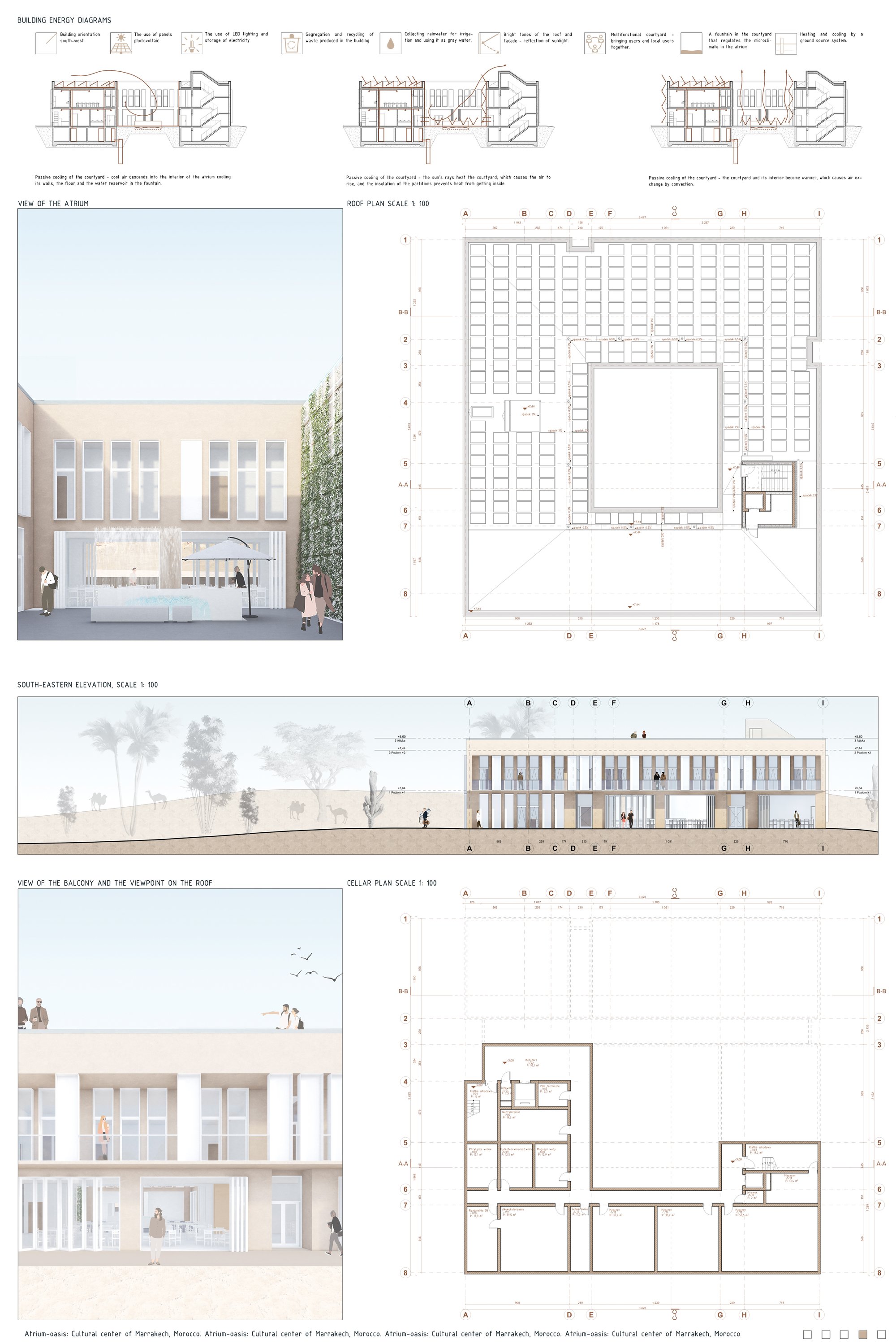 functional projections and visualizations