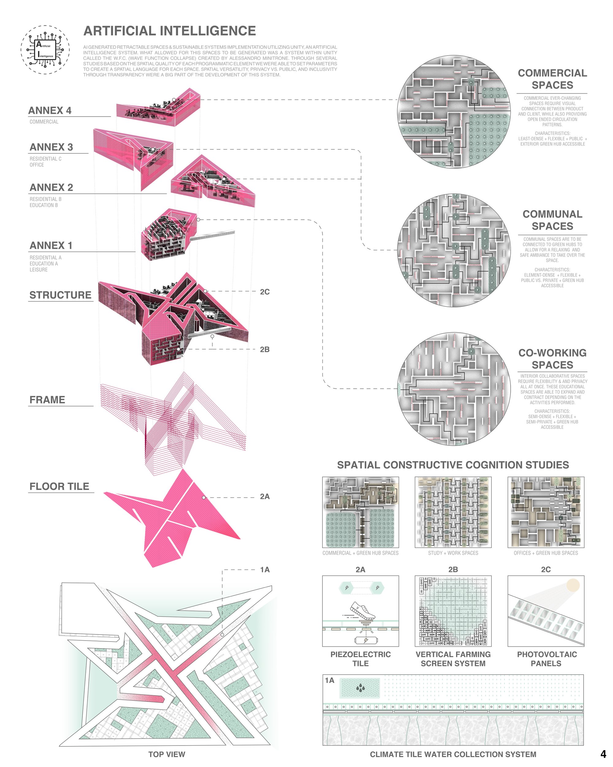 Artificial Intelligence & Spatial Languages