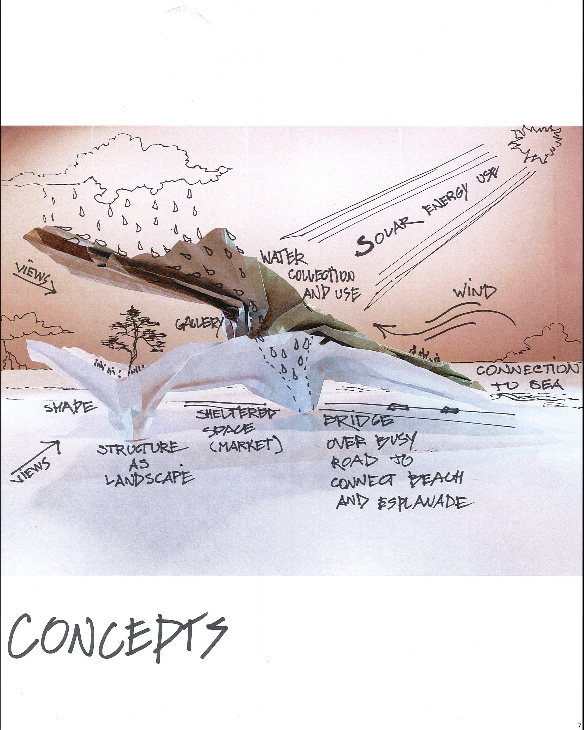 Concepts