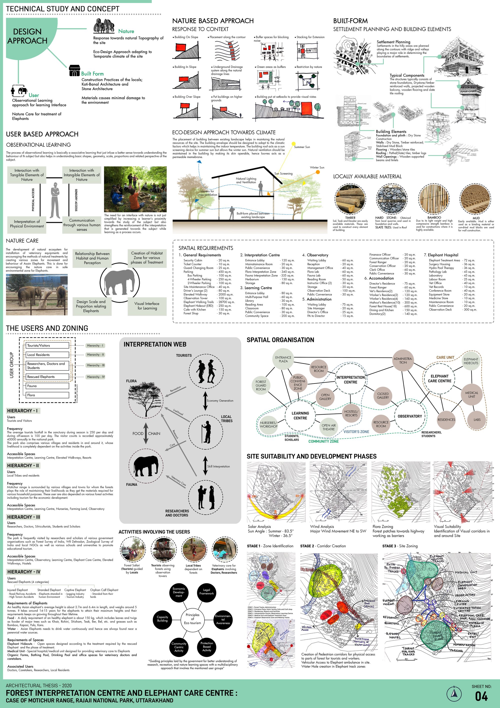 Concept and Site Suitability Analysis