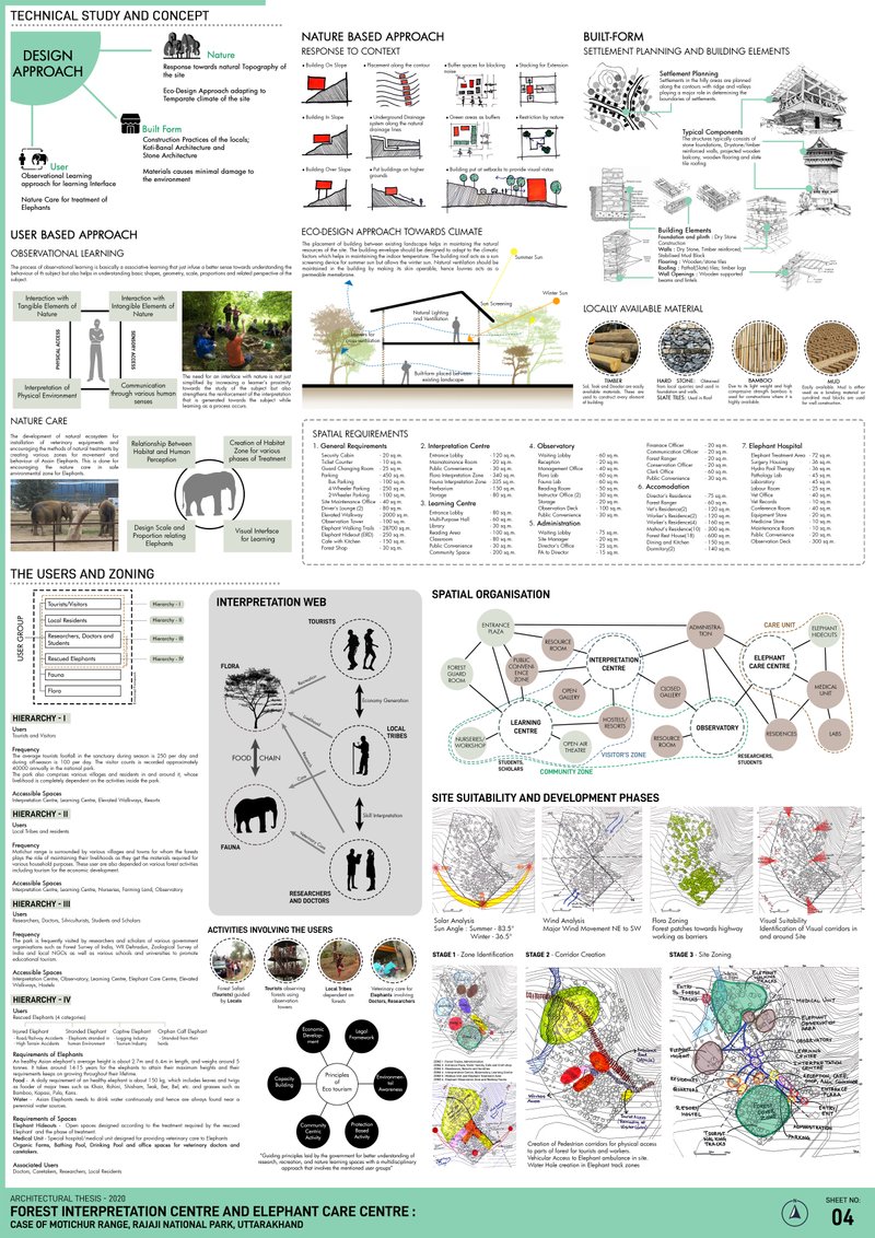 Forest Interpretation Centre and Elephant Care Cen