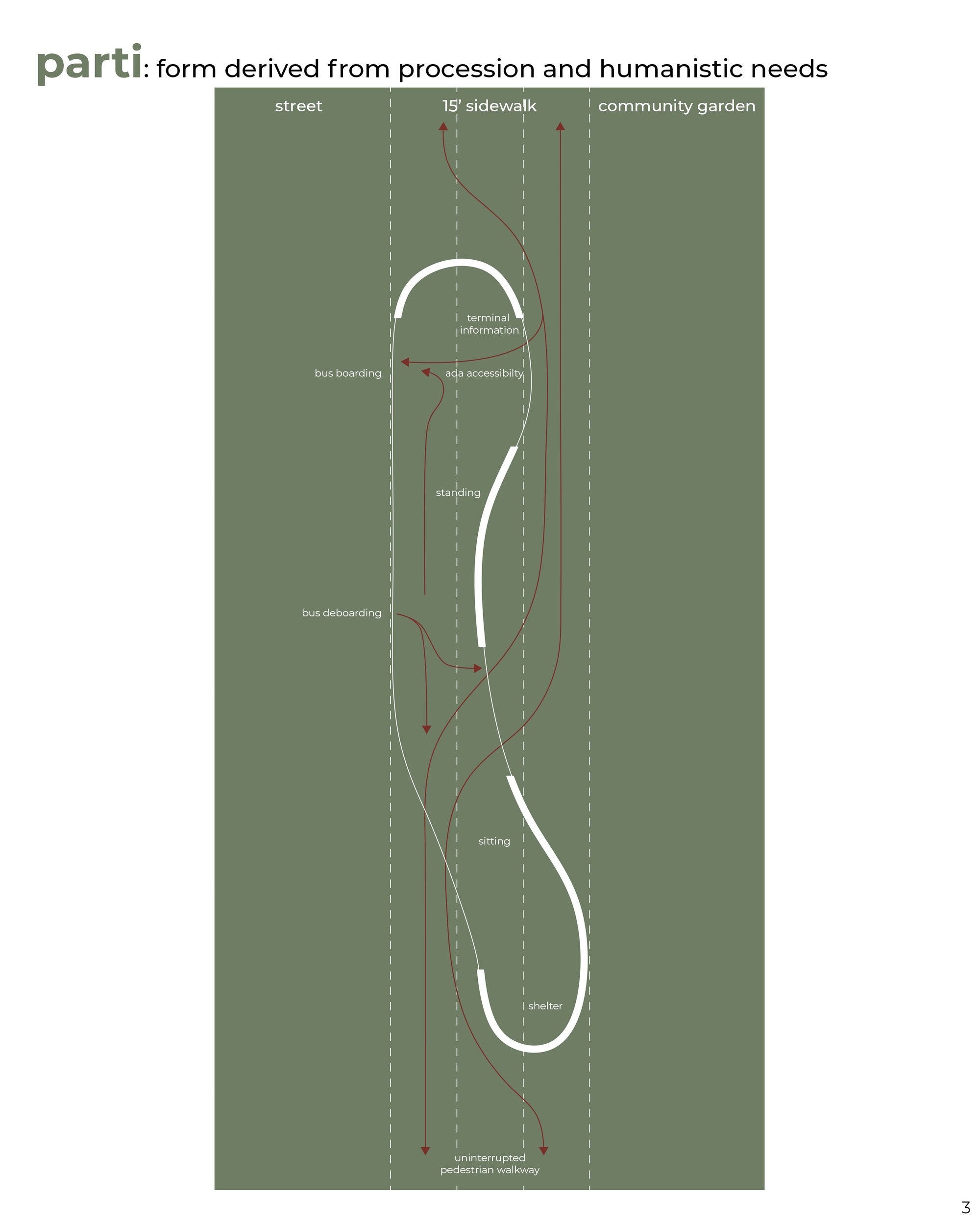 Board 3: Parti