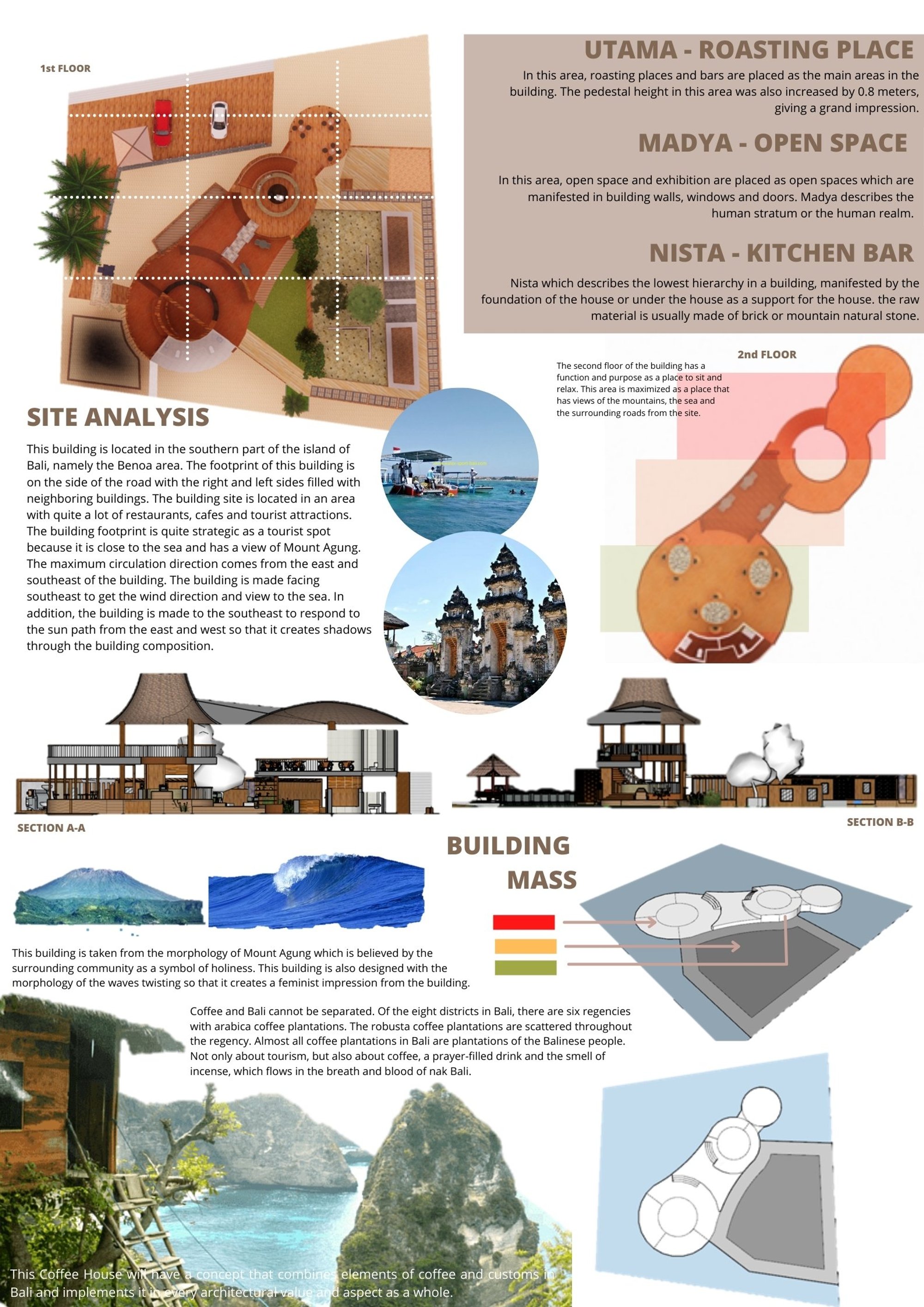 Site Analysis