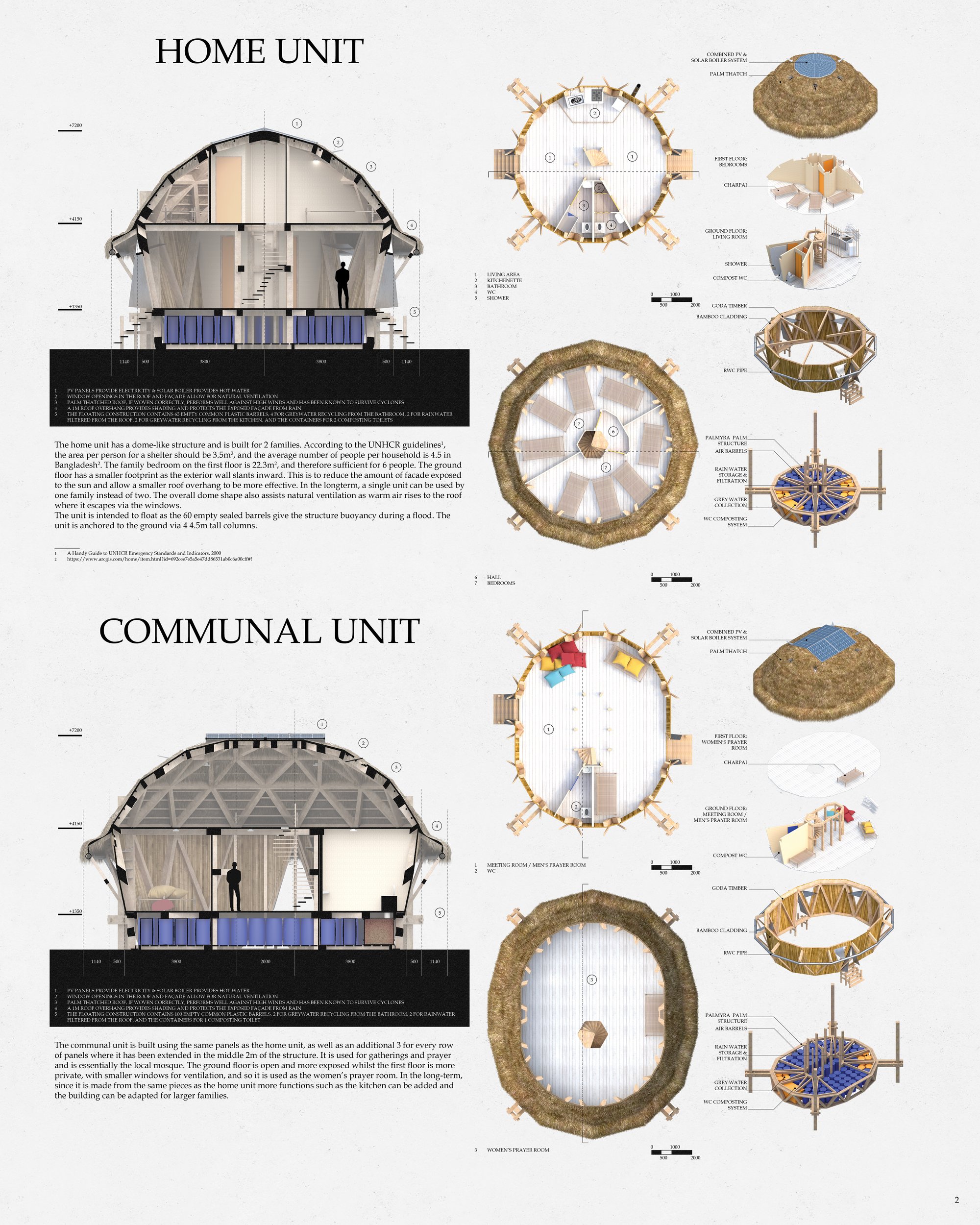Main Unit Concept