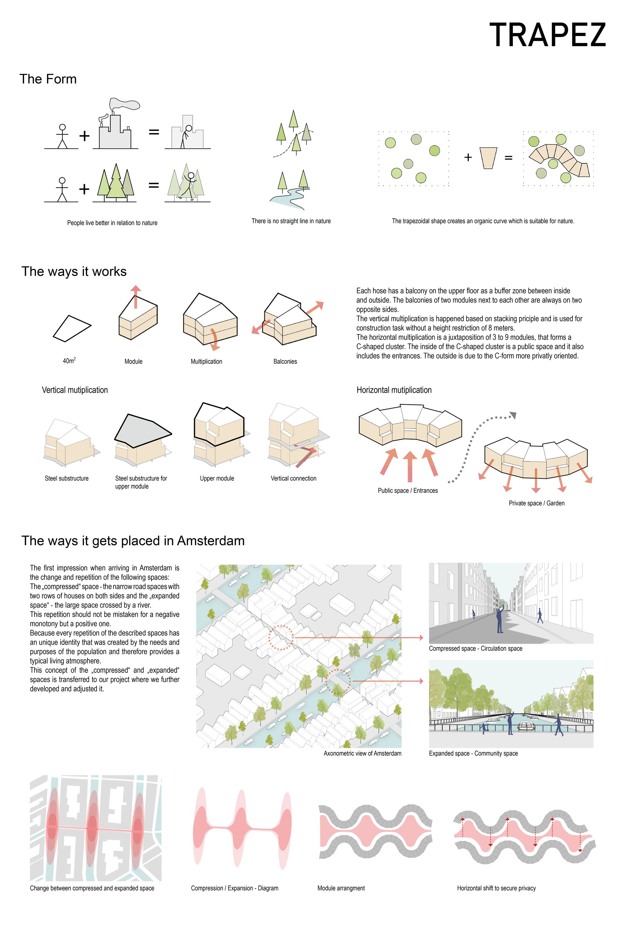 The ideas