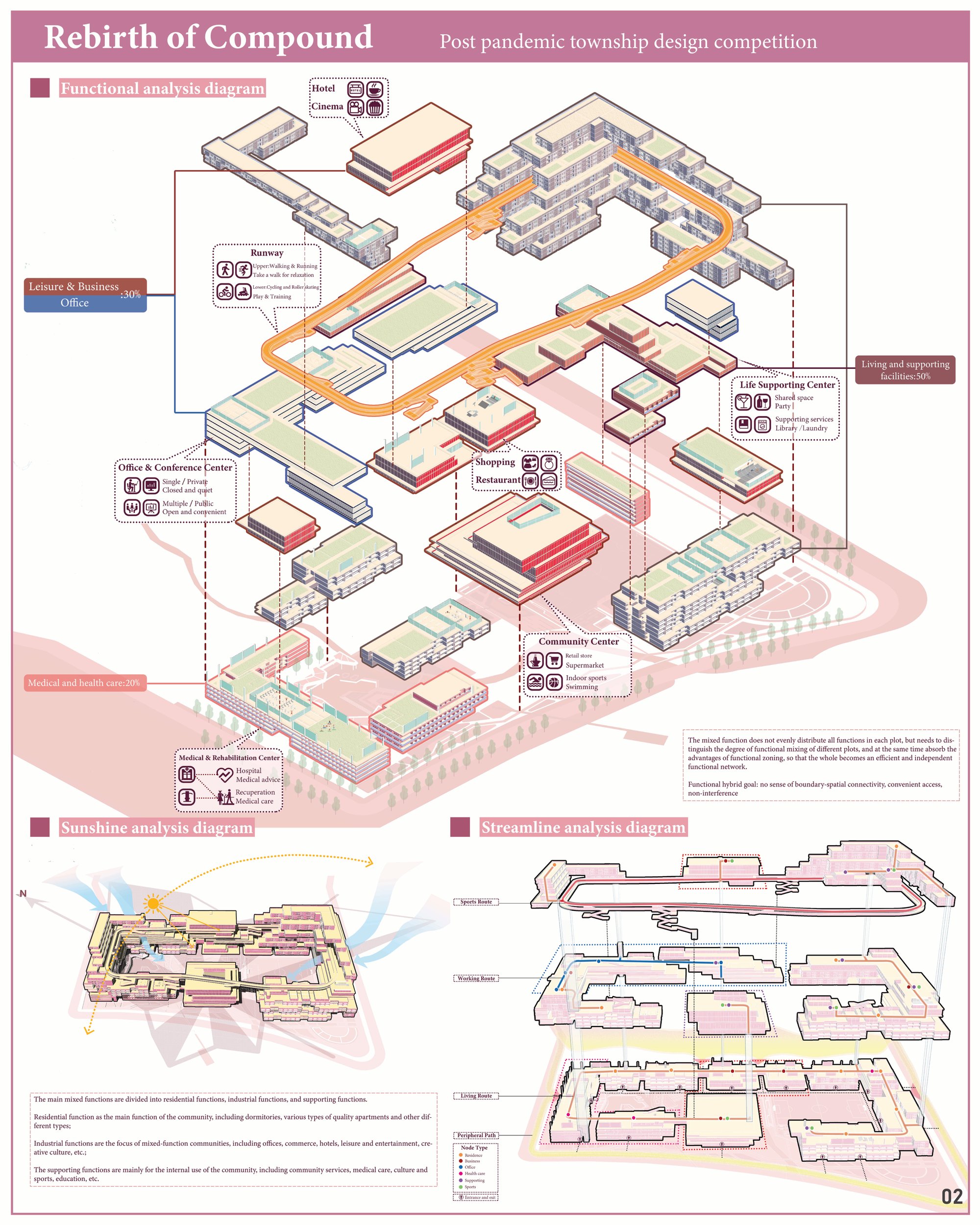02 Schematic analysis