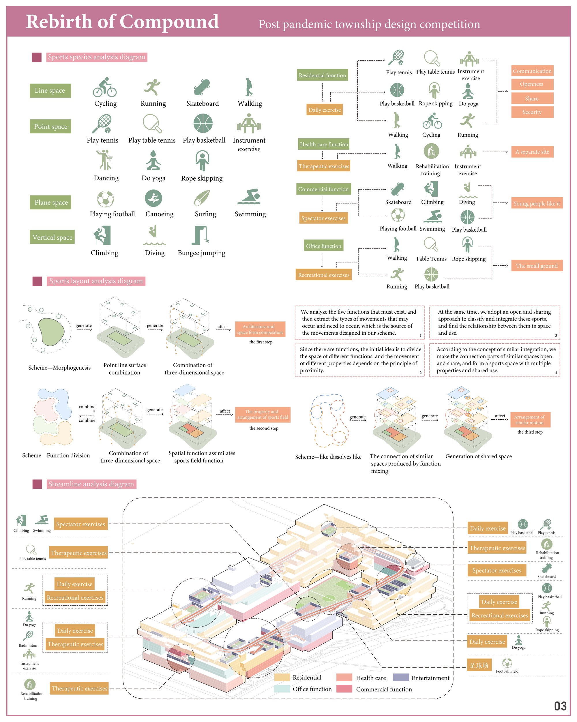 03 Characteristic analytic