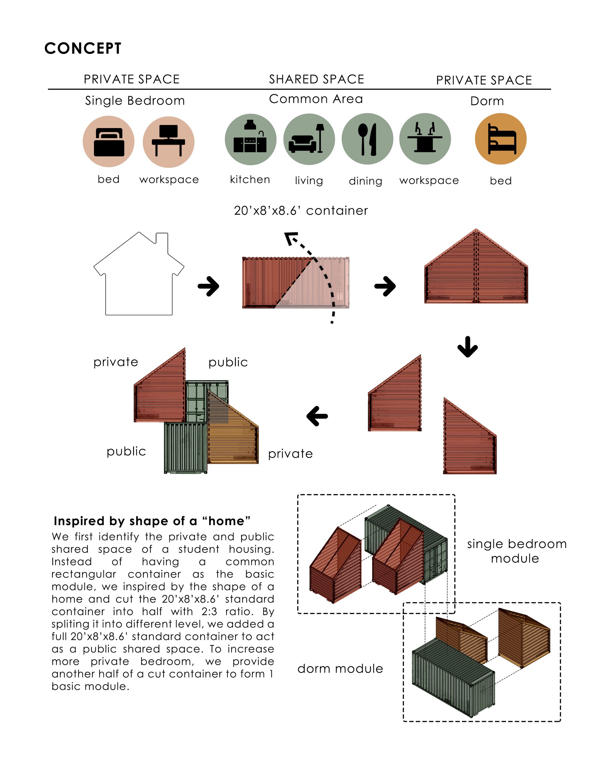 04 Concept Formulation