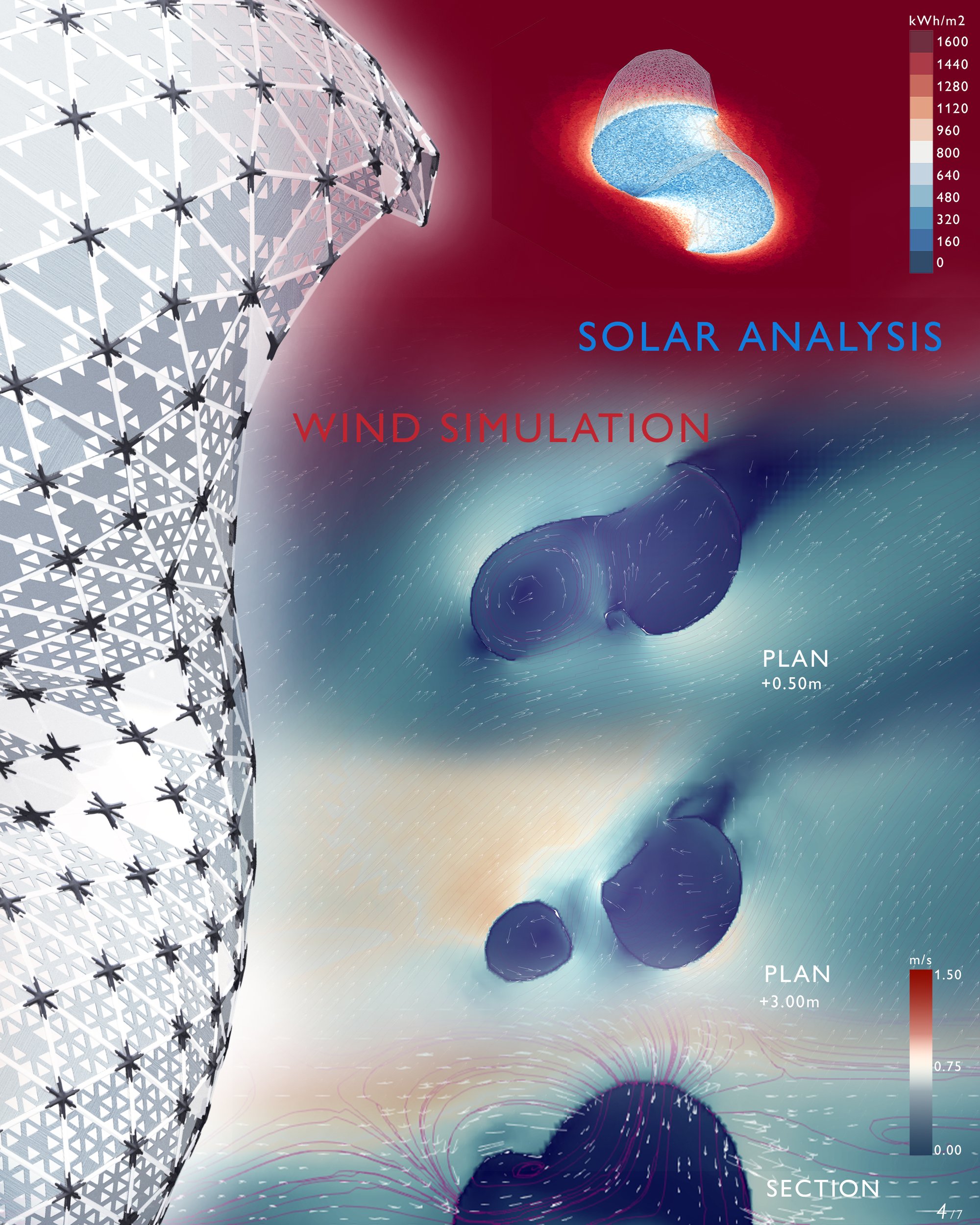 Environmental Simulations