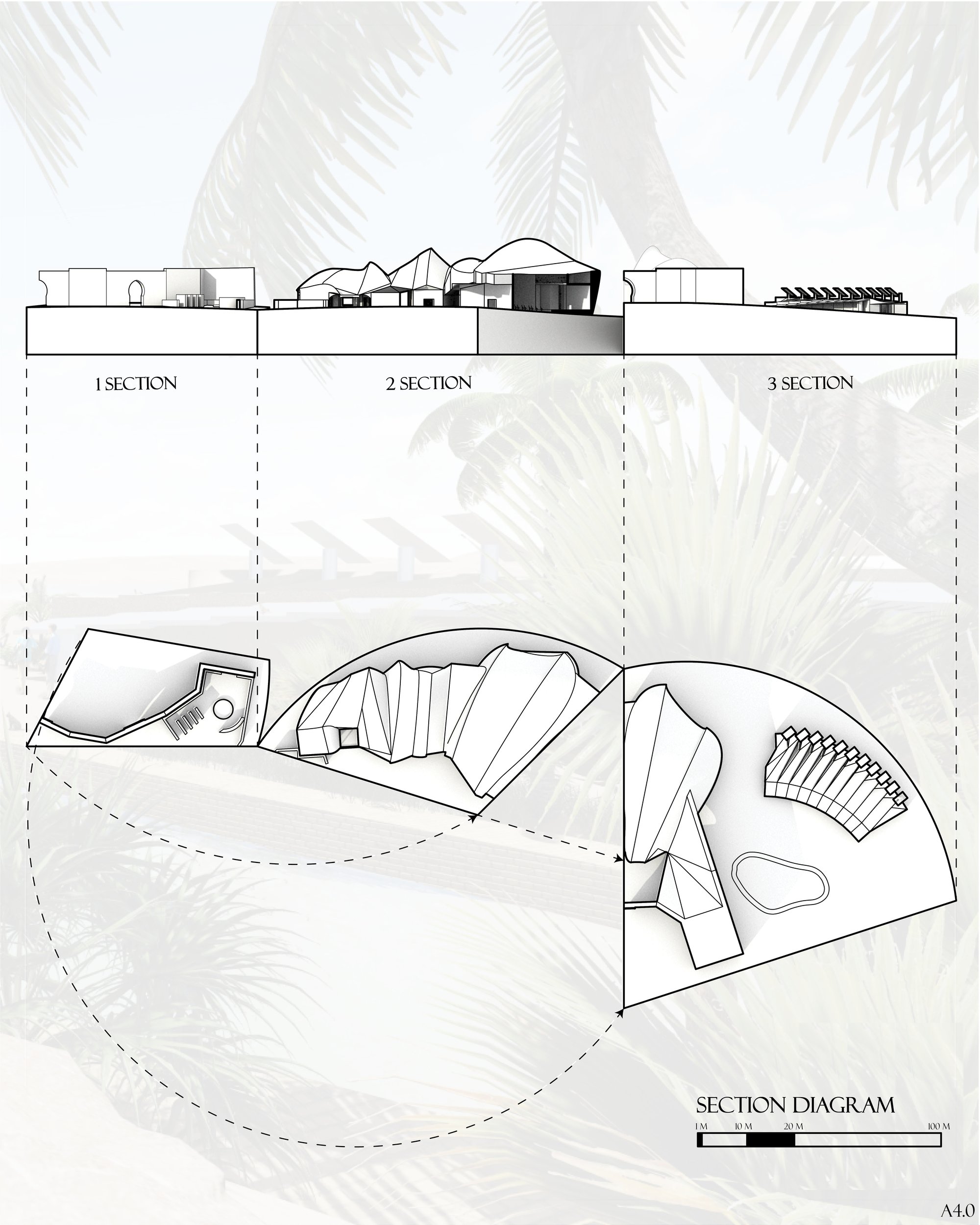A4.0 - SECTIONS