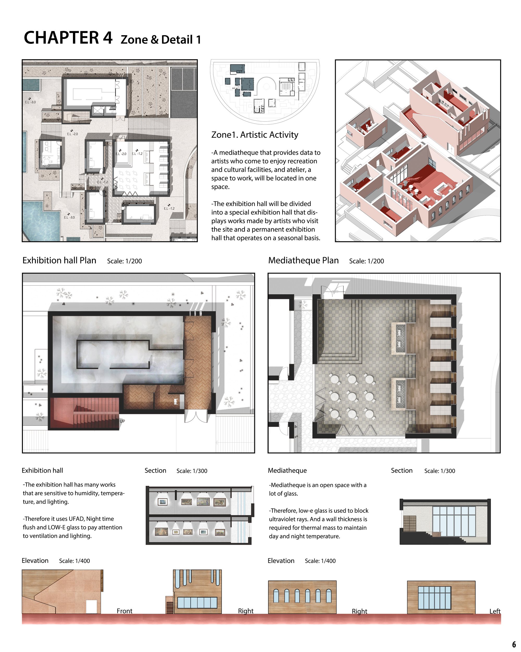 6.Zone1