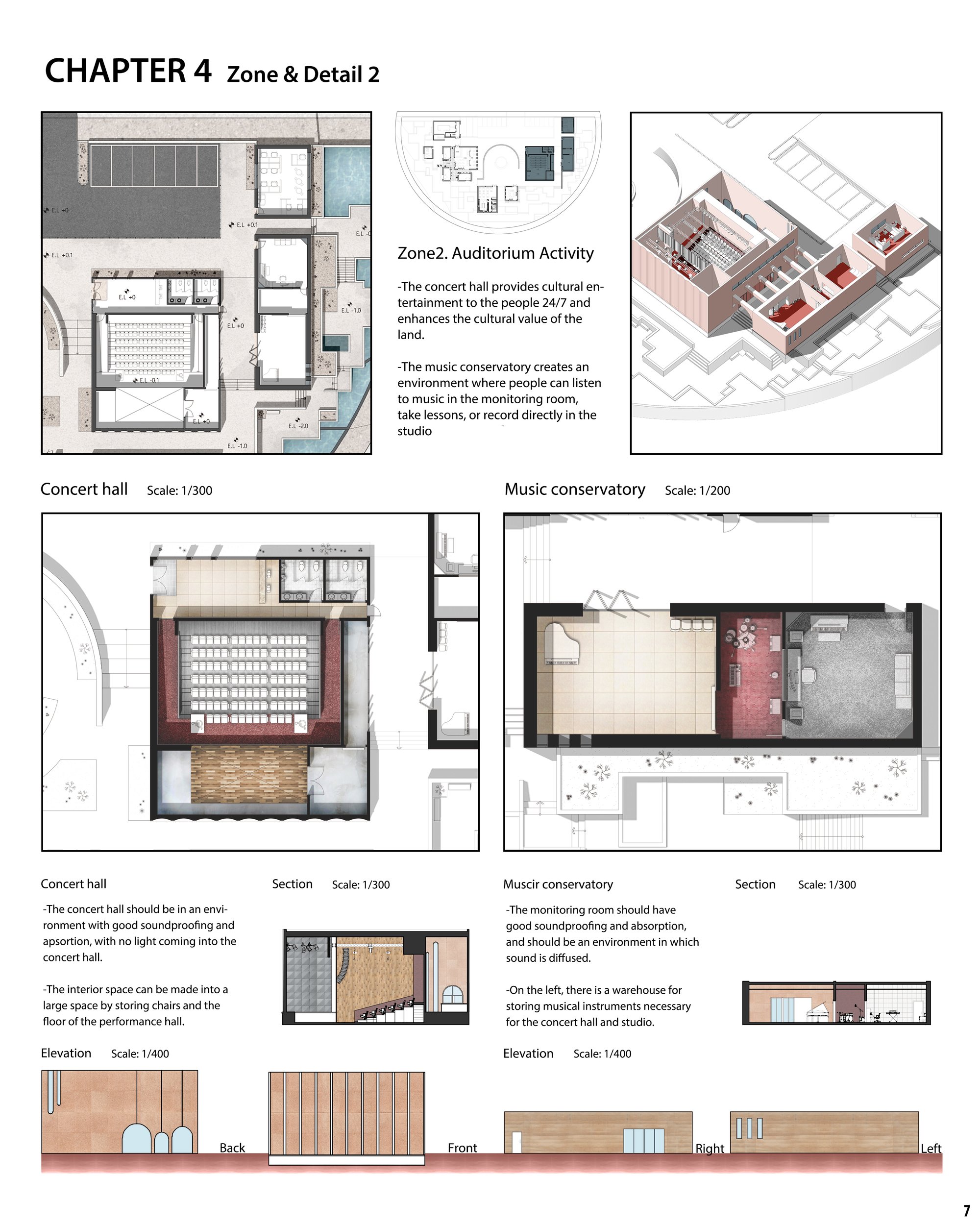 7.Zone2