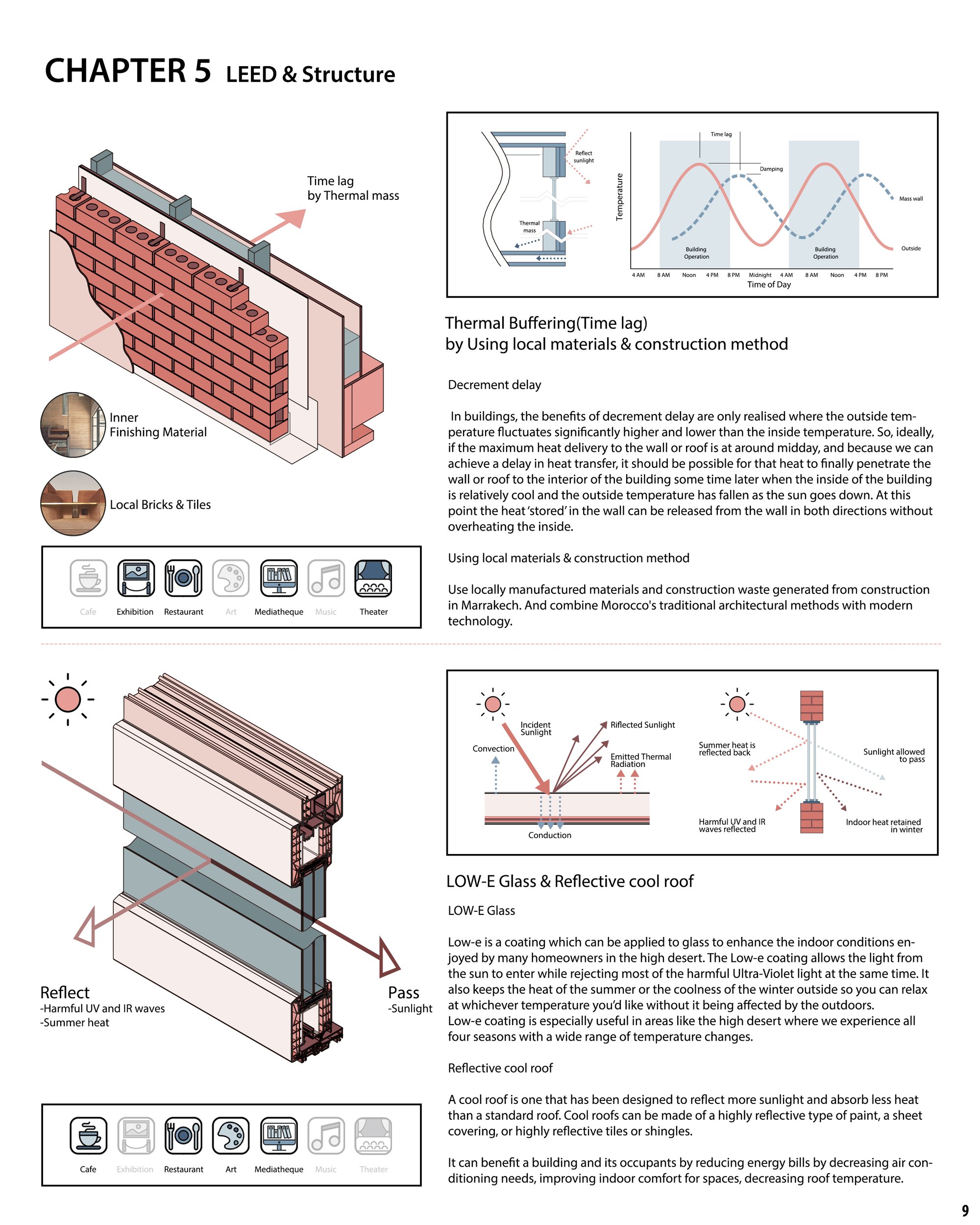 9.LEED & Structure