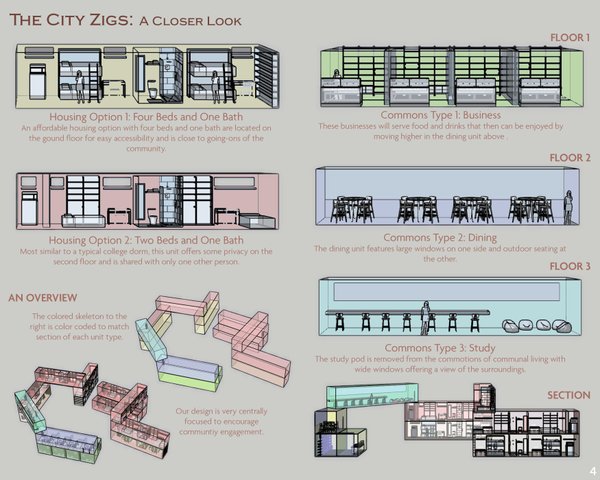 The City Zigs