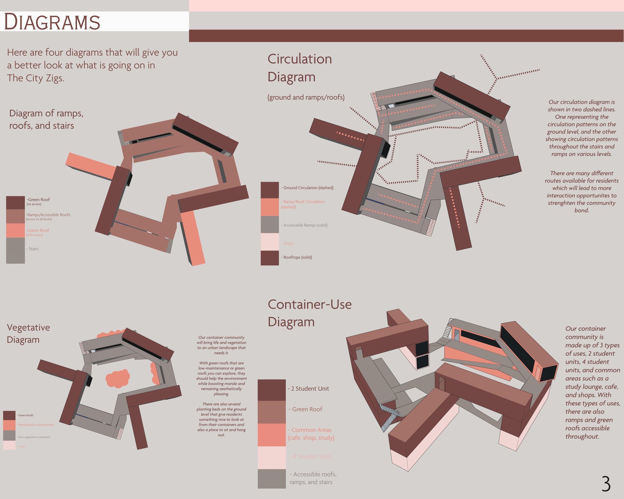 Diagrams