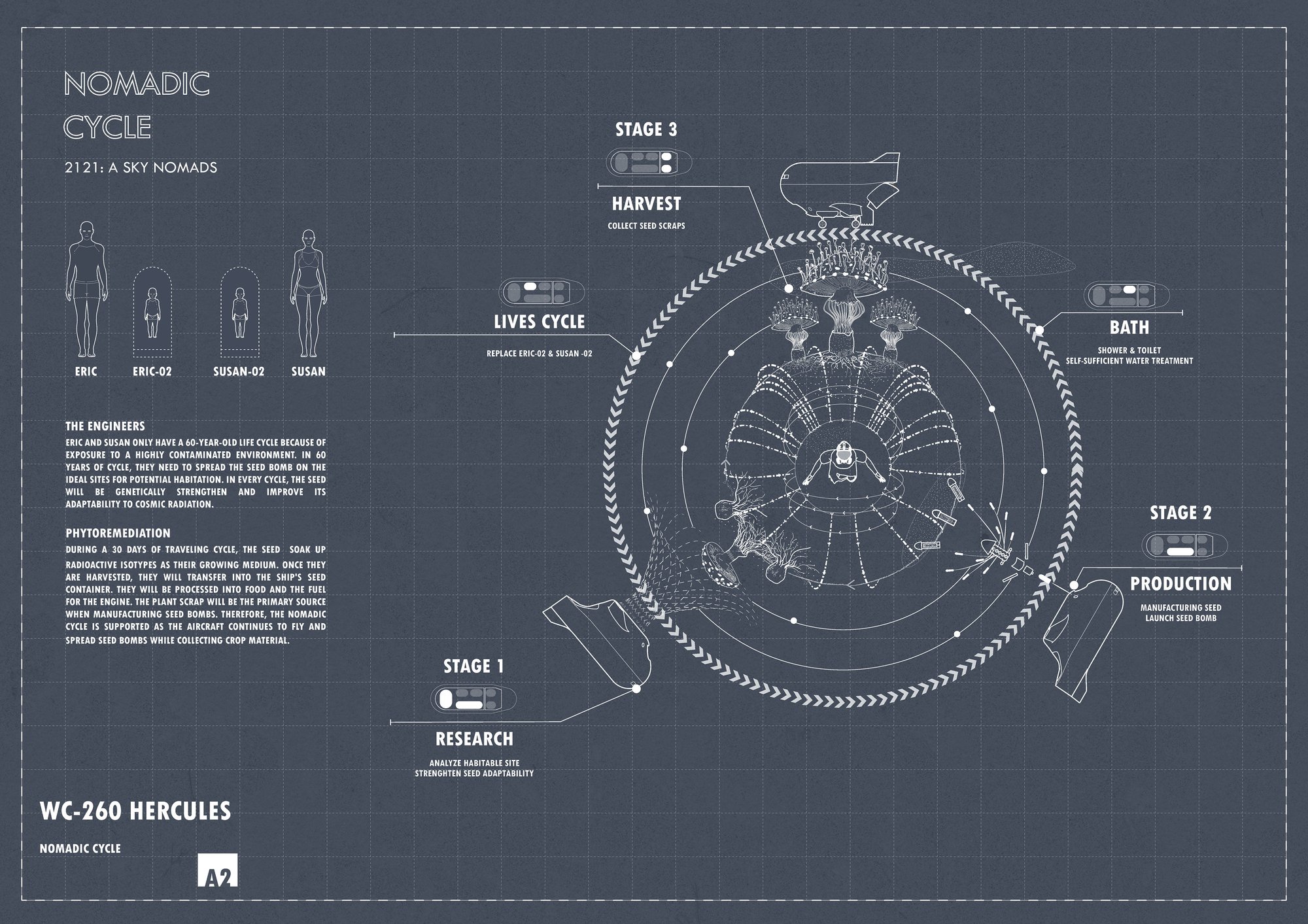 NOMADIC CYCLE