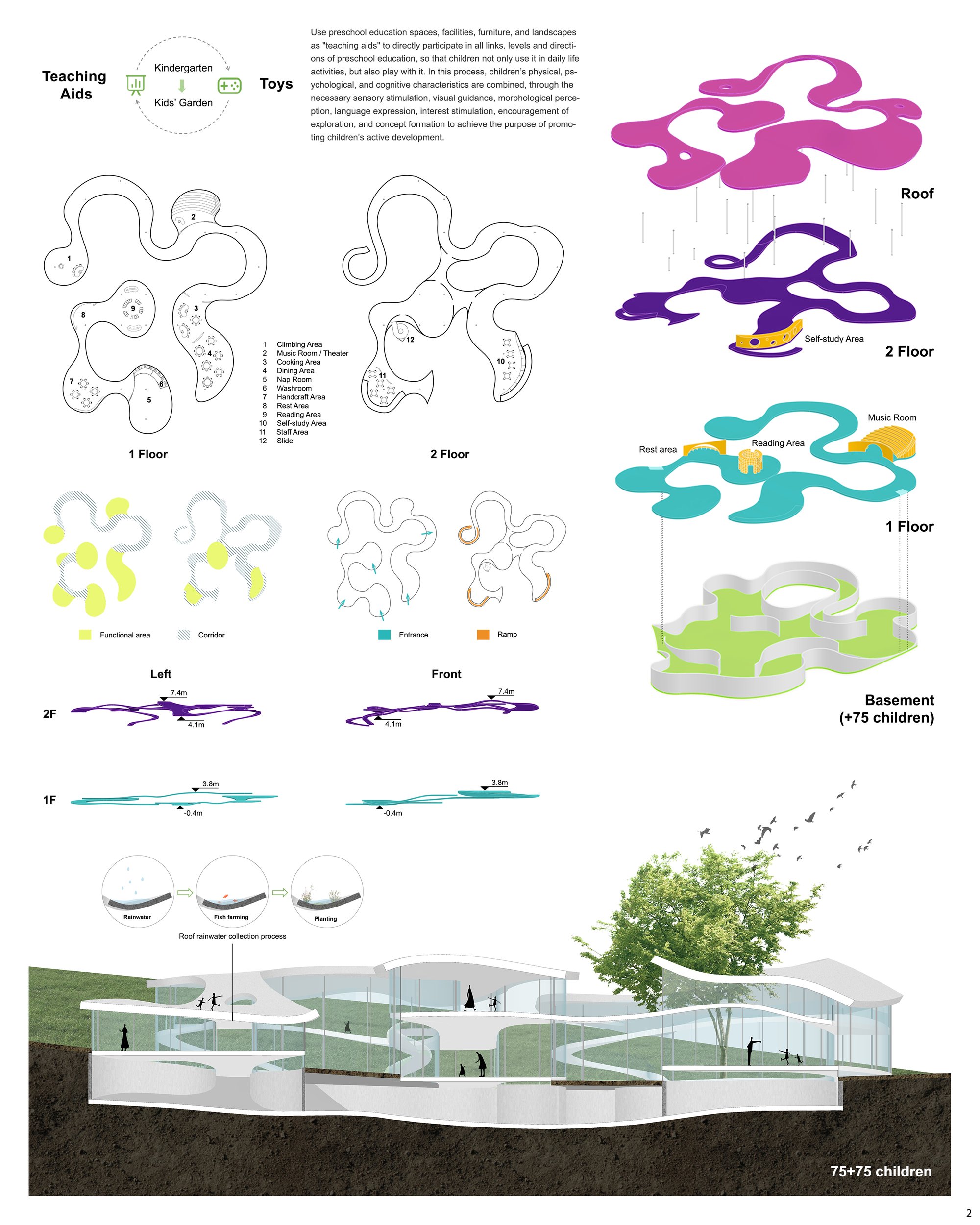 Play with Kindergarten