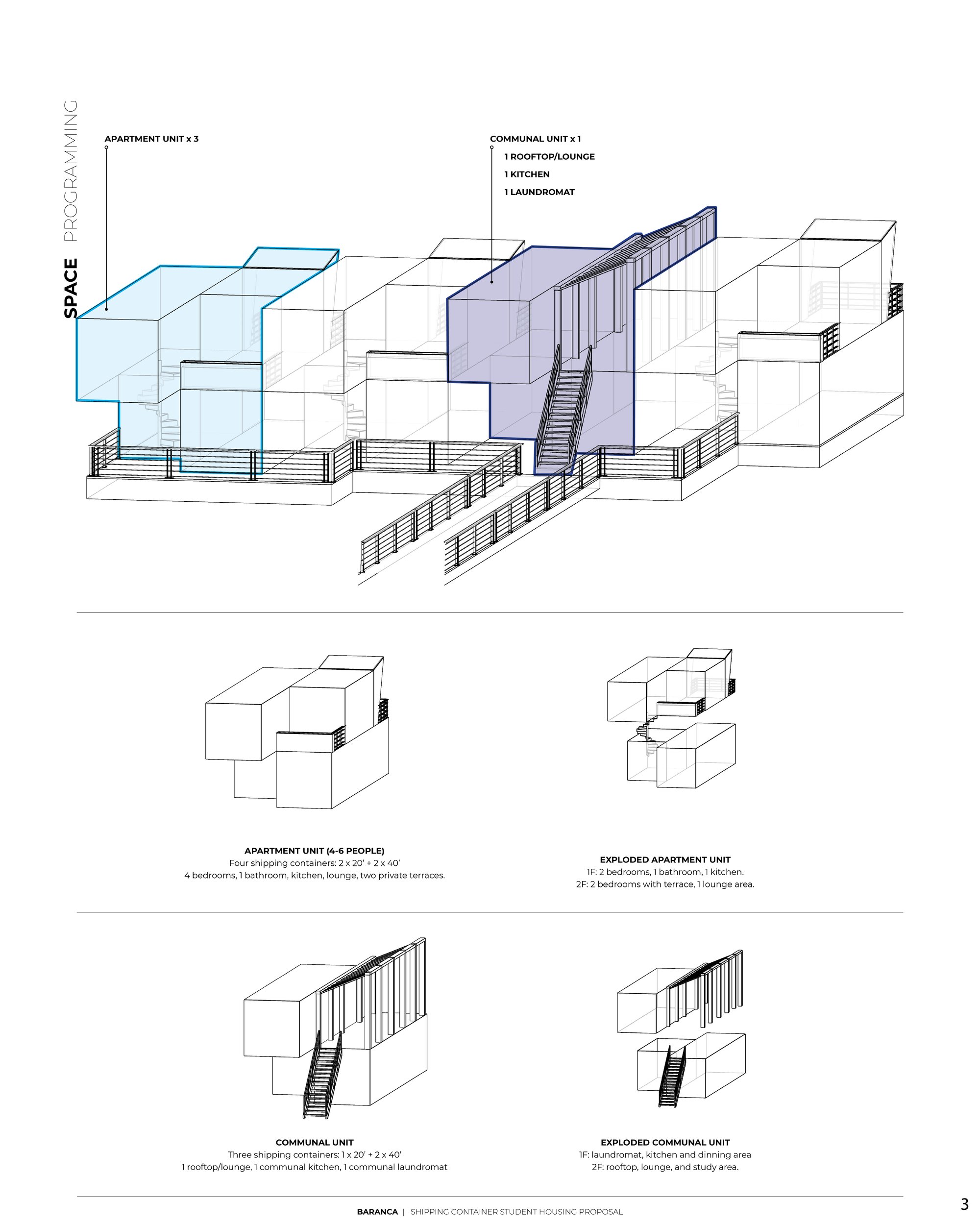 3. Apartment Unit and Communal Unit