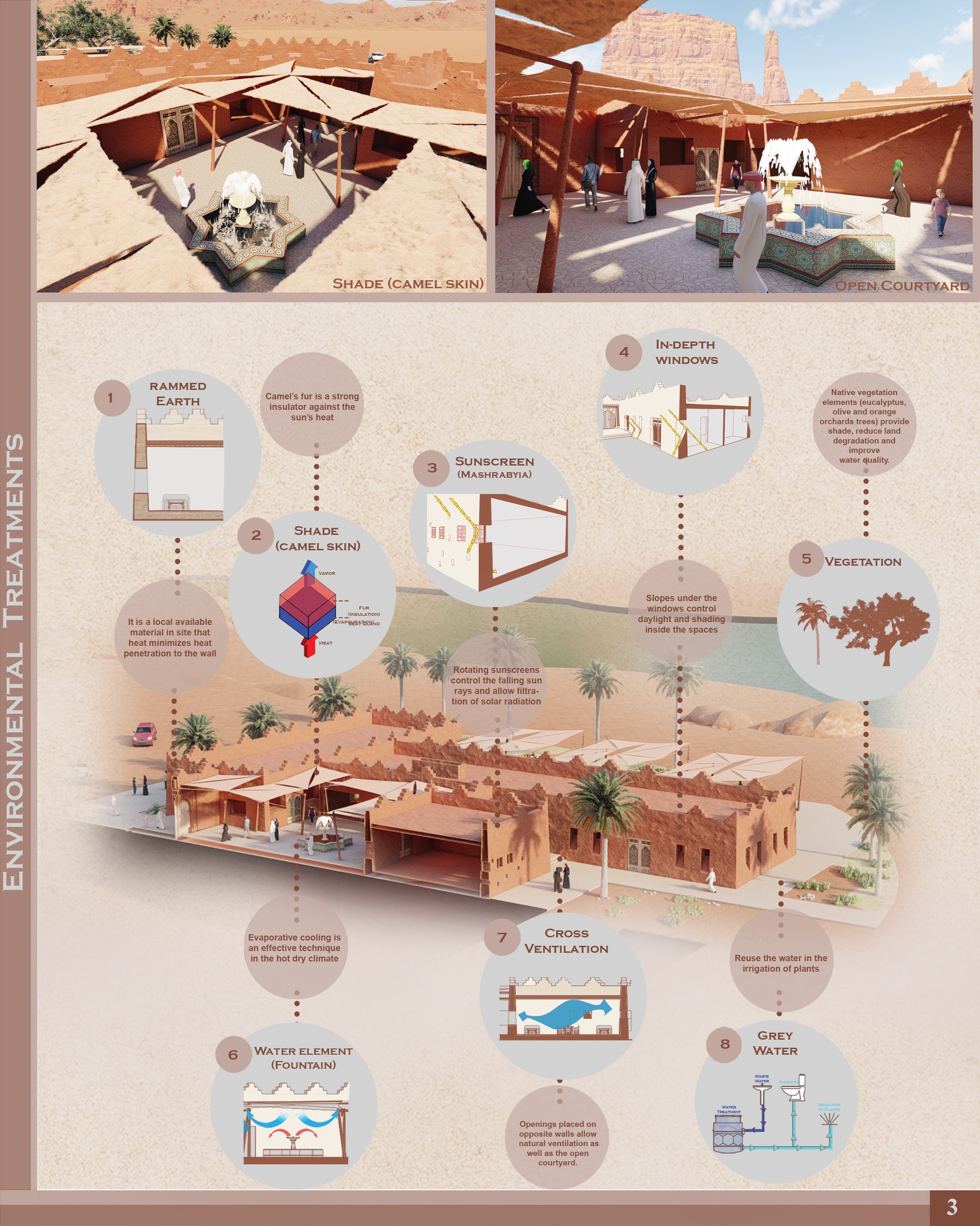Study of environmental treatments