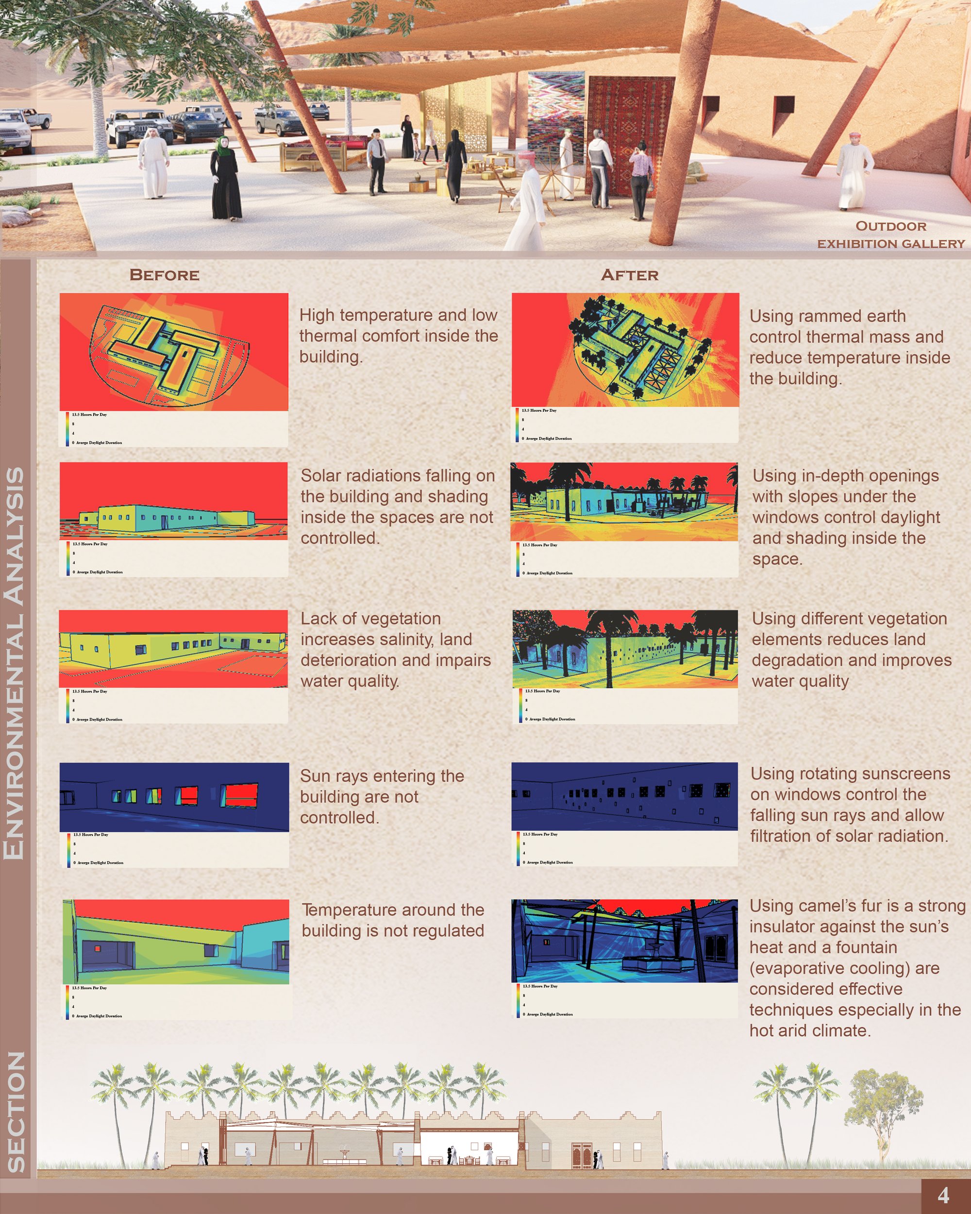 Conceptual section and environmental analysis