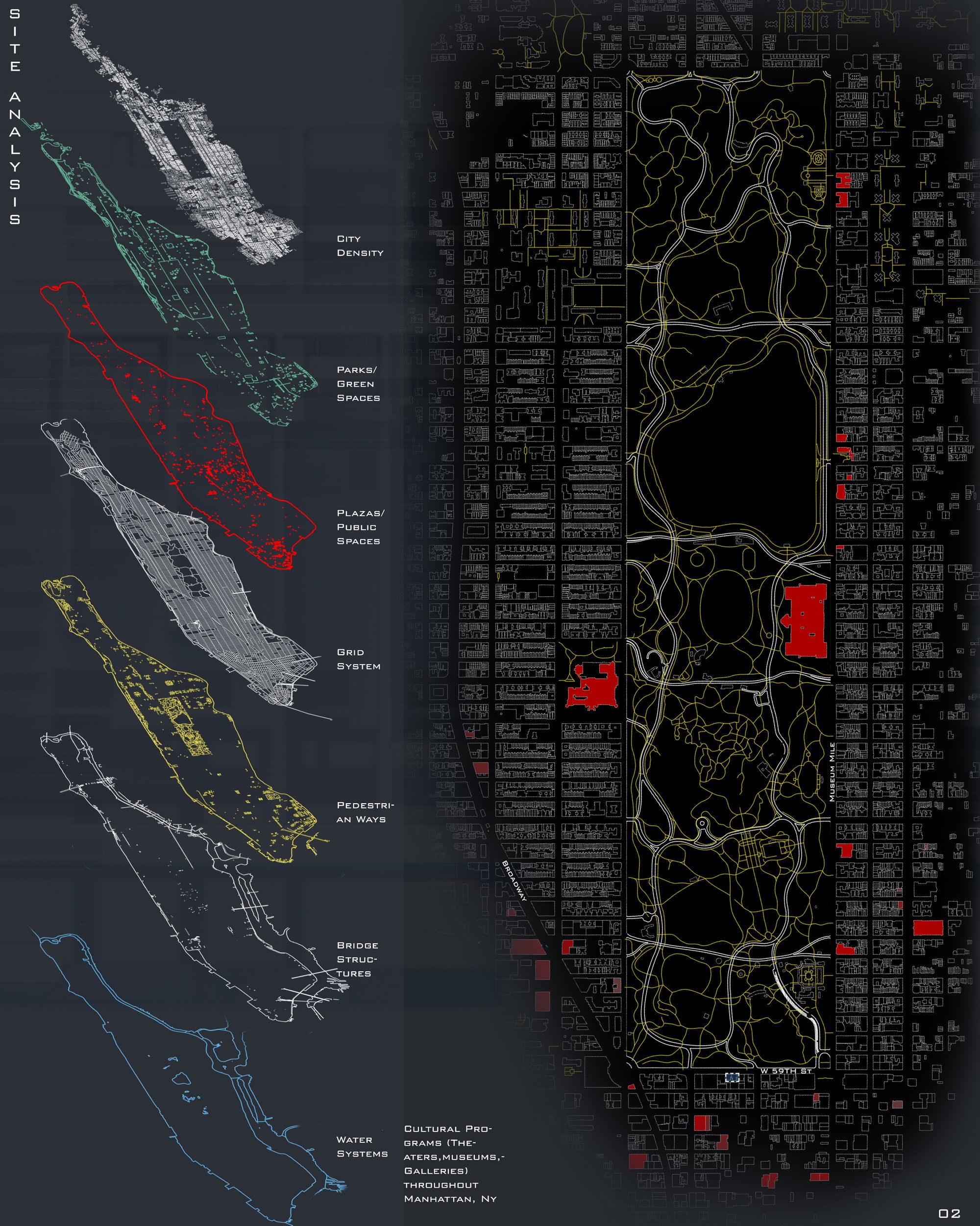 Site Analysis