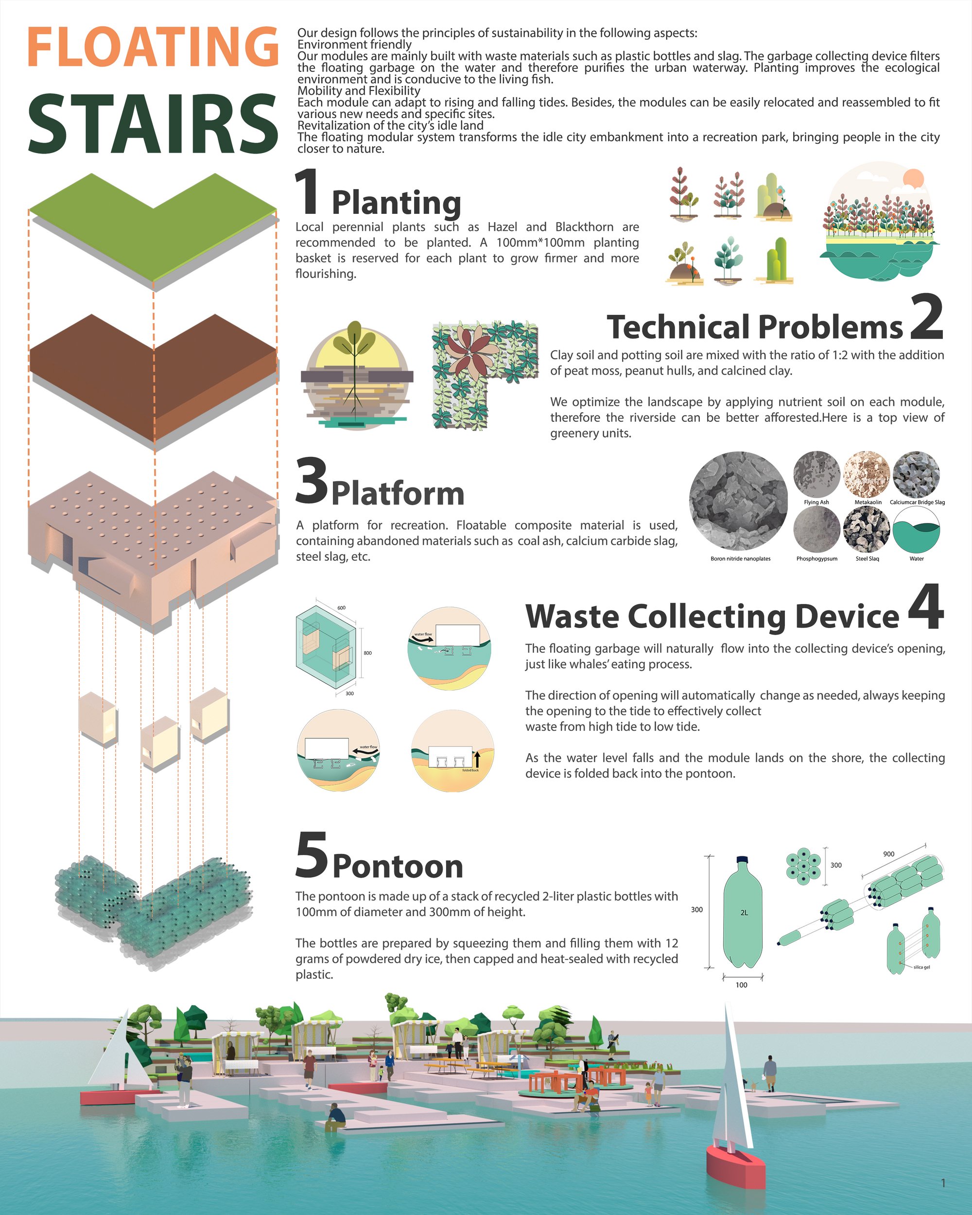 Details of Modules