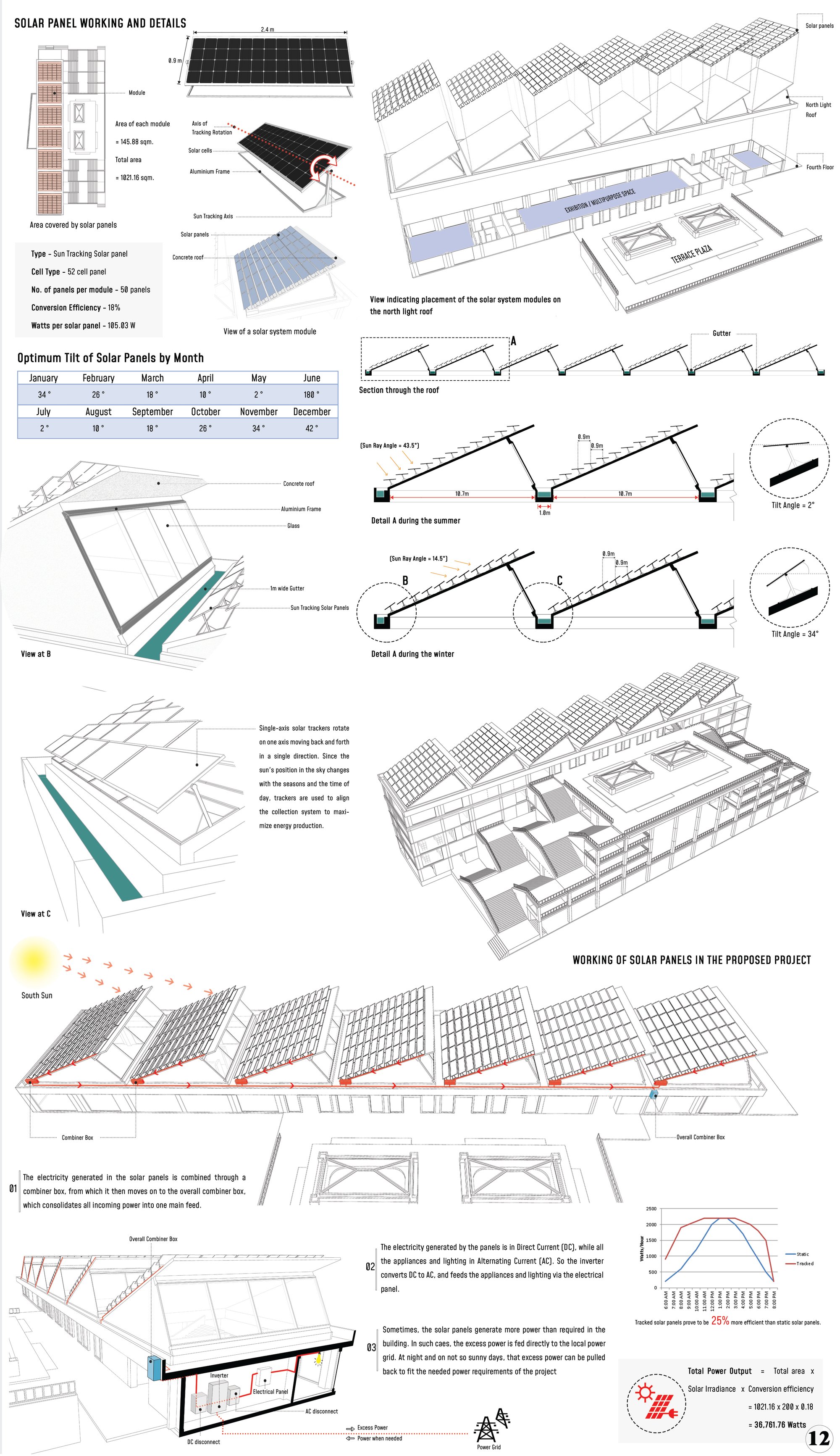 Sheet 12 - Solar Panel Details