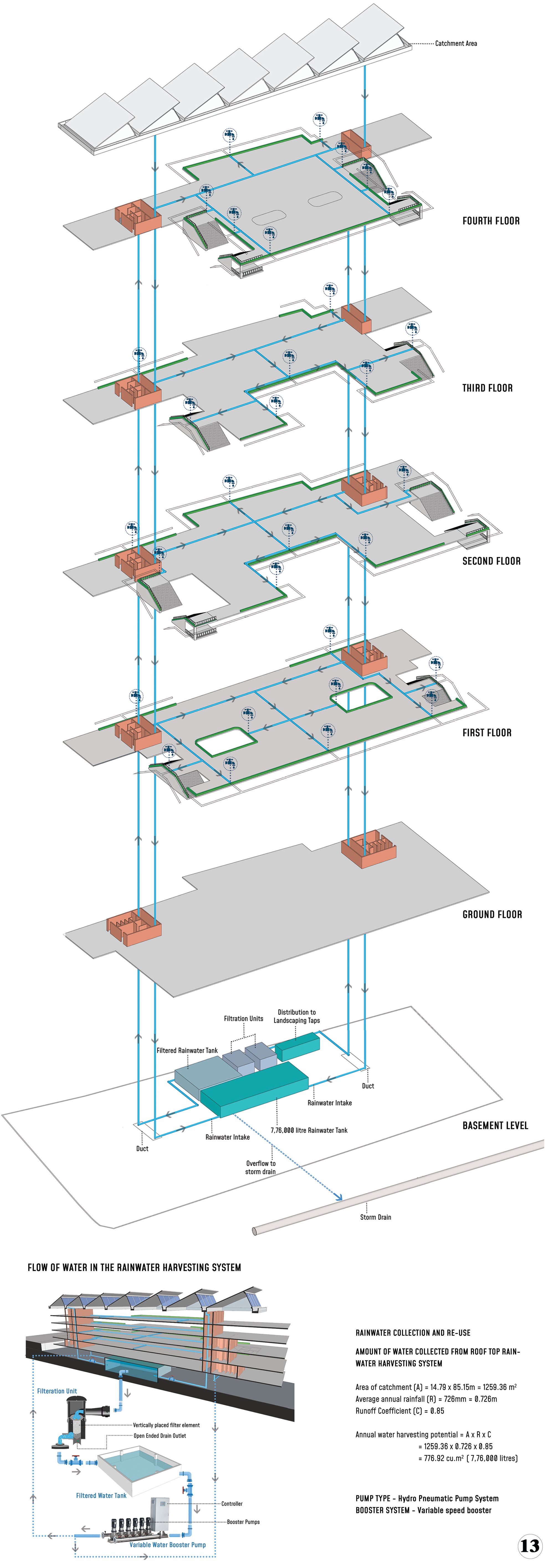 Sheet 13 - Rainwater Harvesting Details