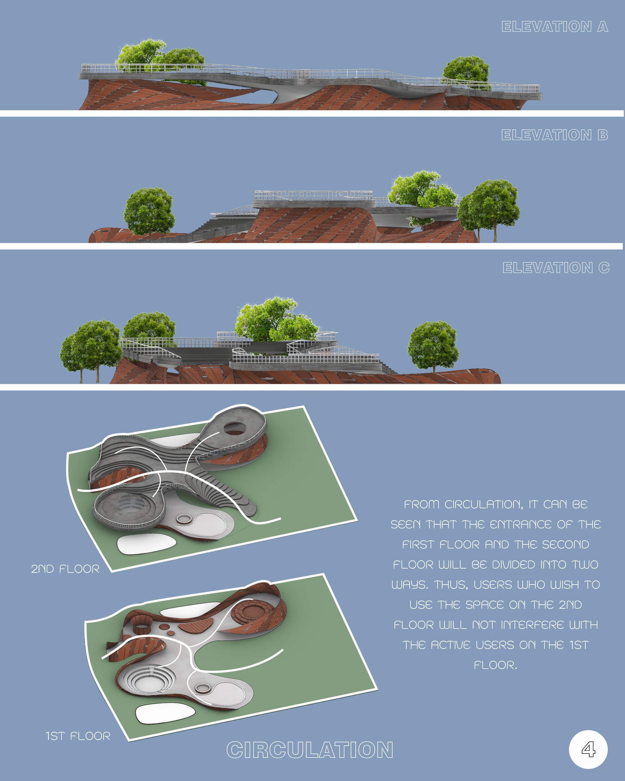 elevation,circulation