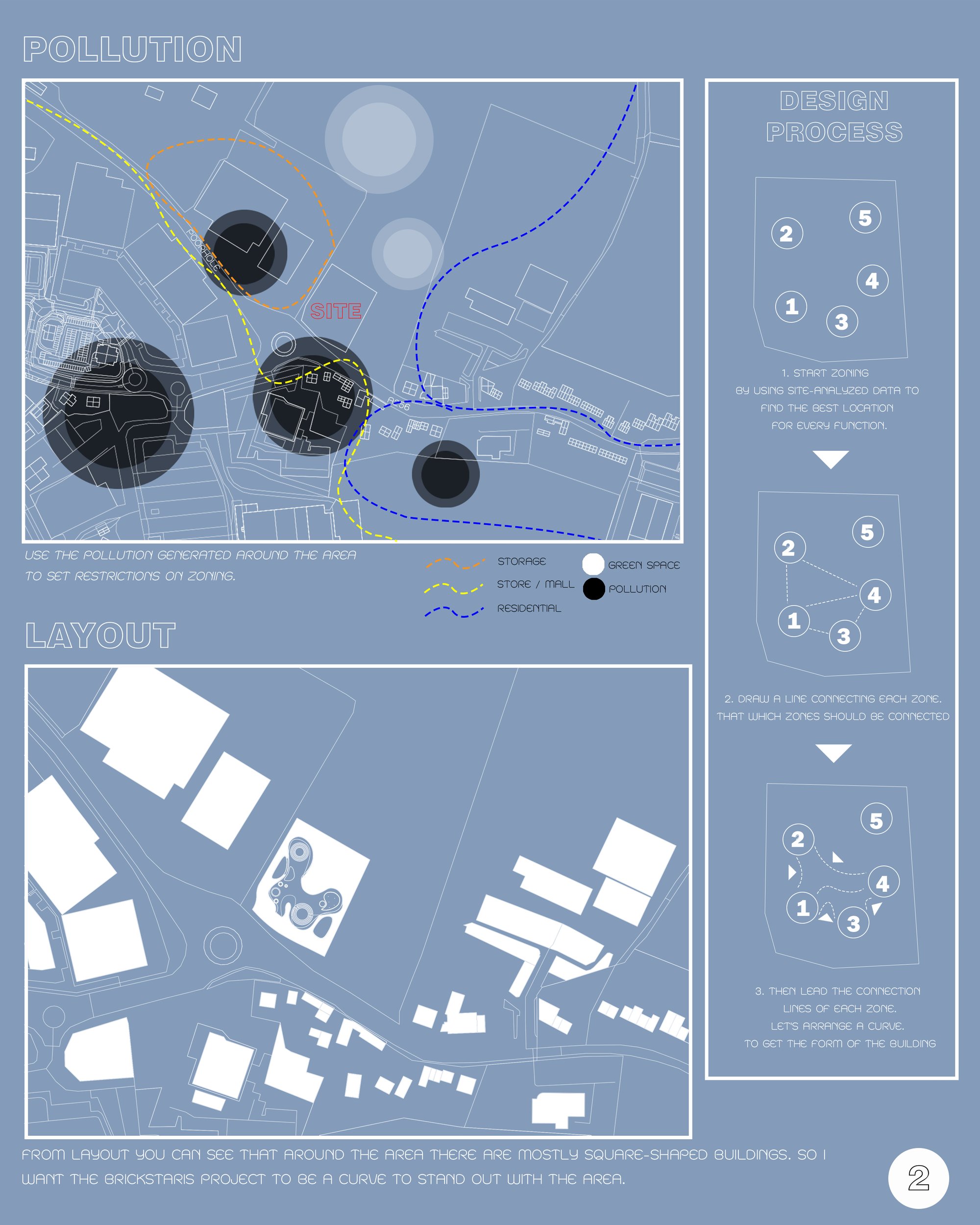 layout