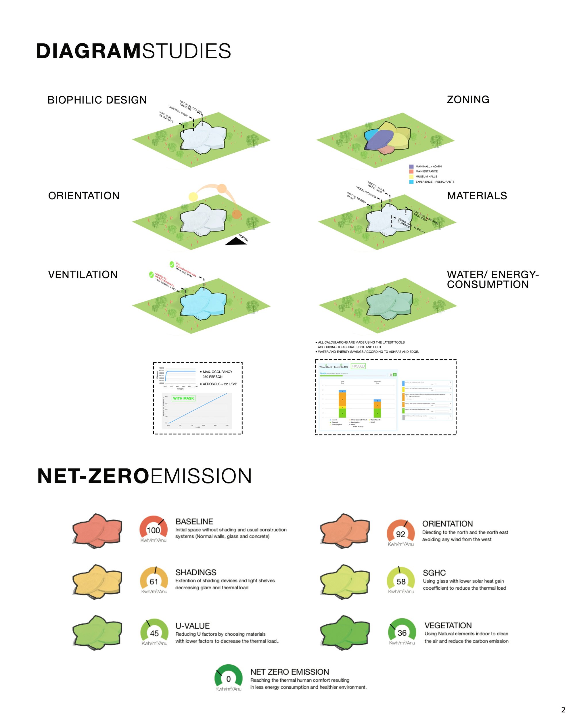 Diagrams